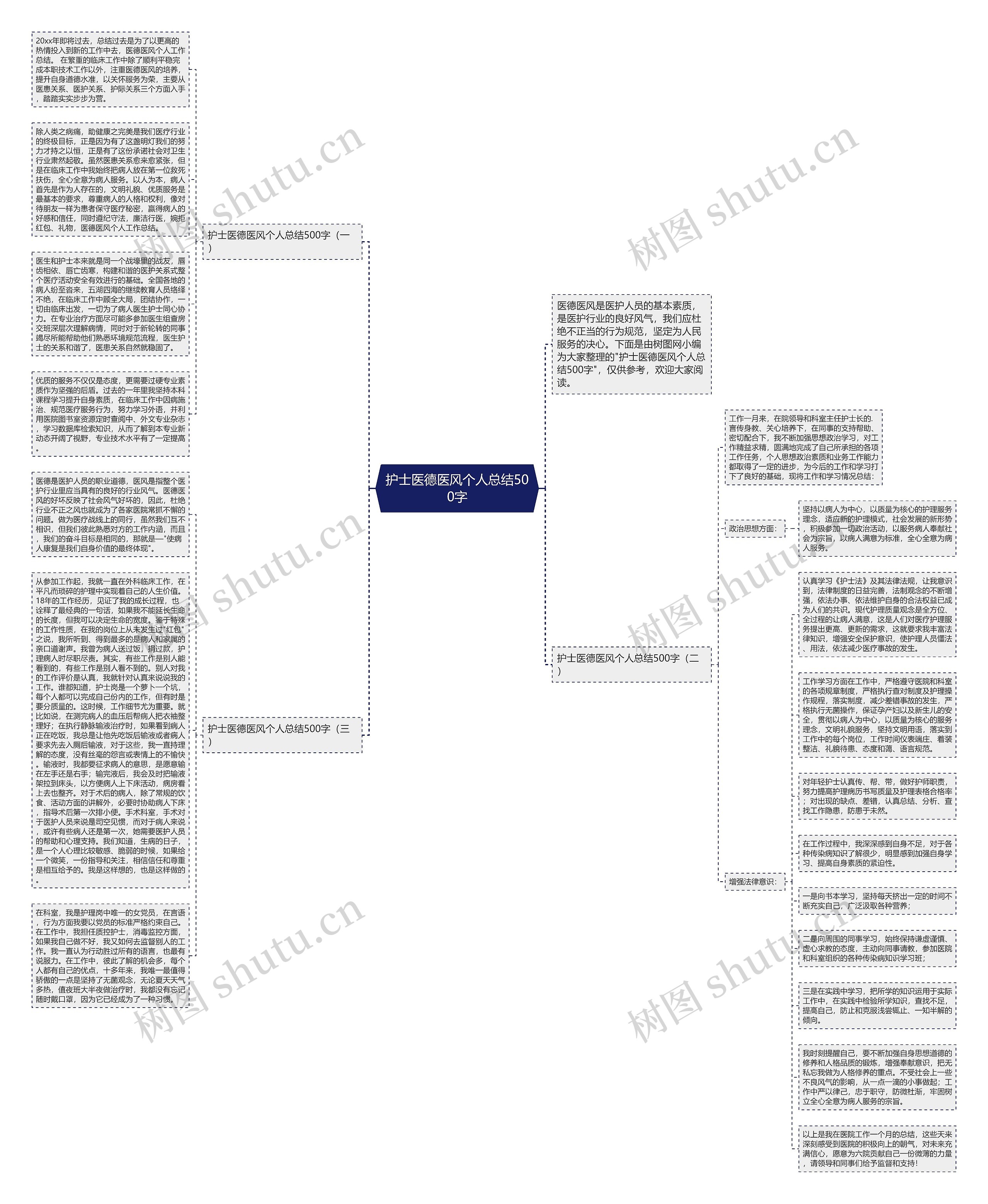 护士医德医风个人总结500字思维导图