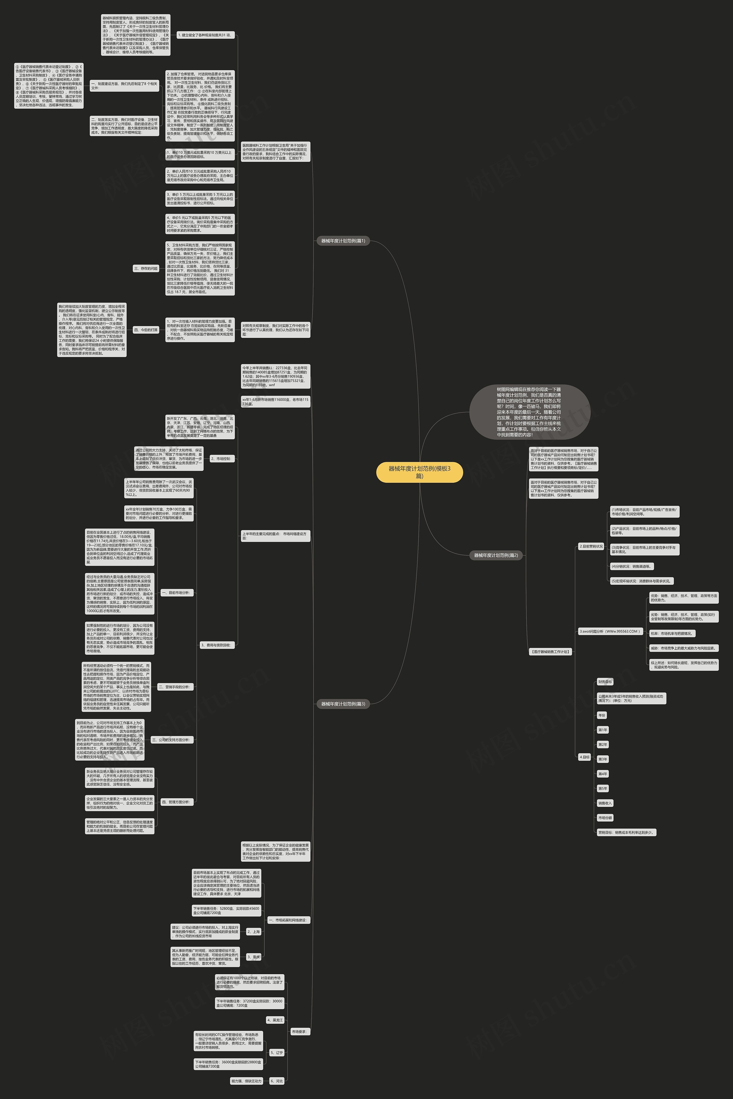 器械年度计划范例(3篇)思维导图