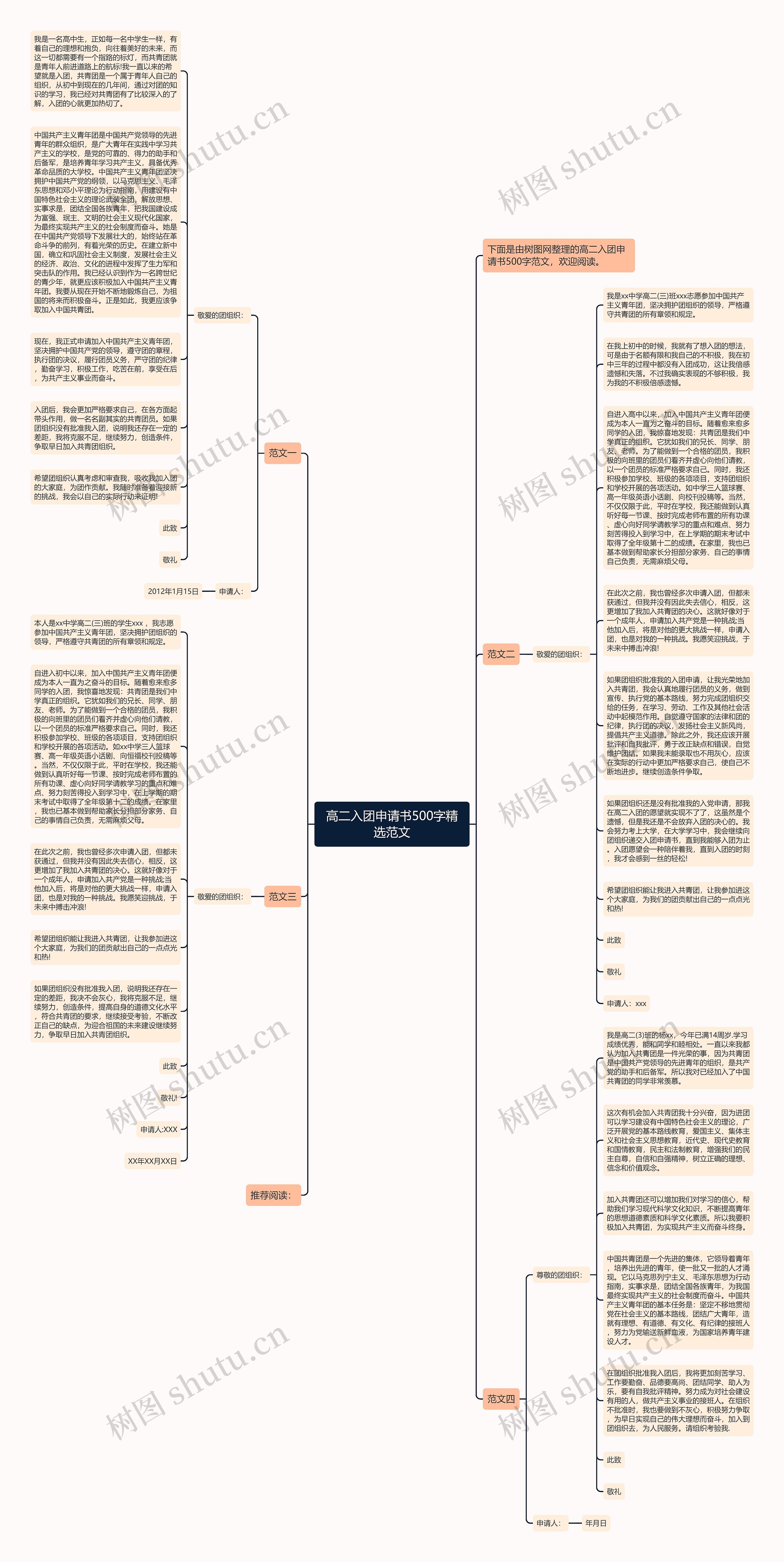 高二入团申请书500字精选范文思维导图