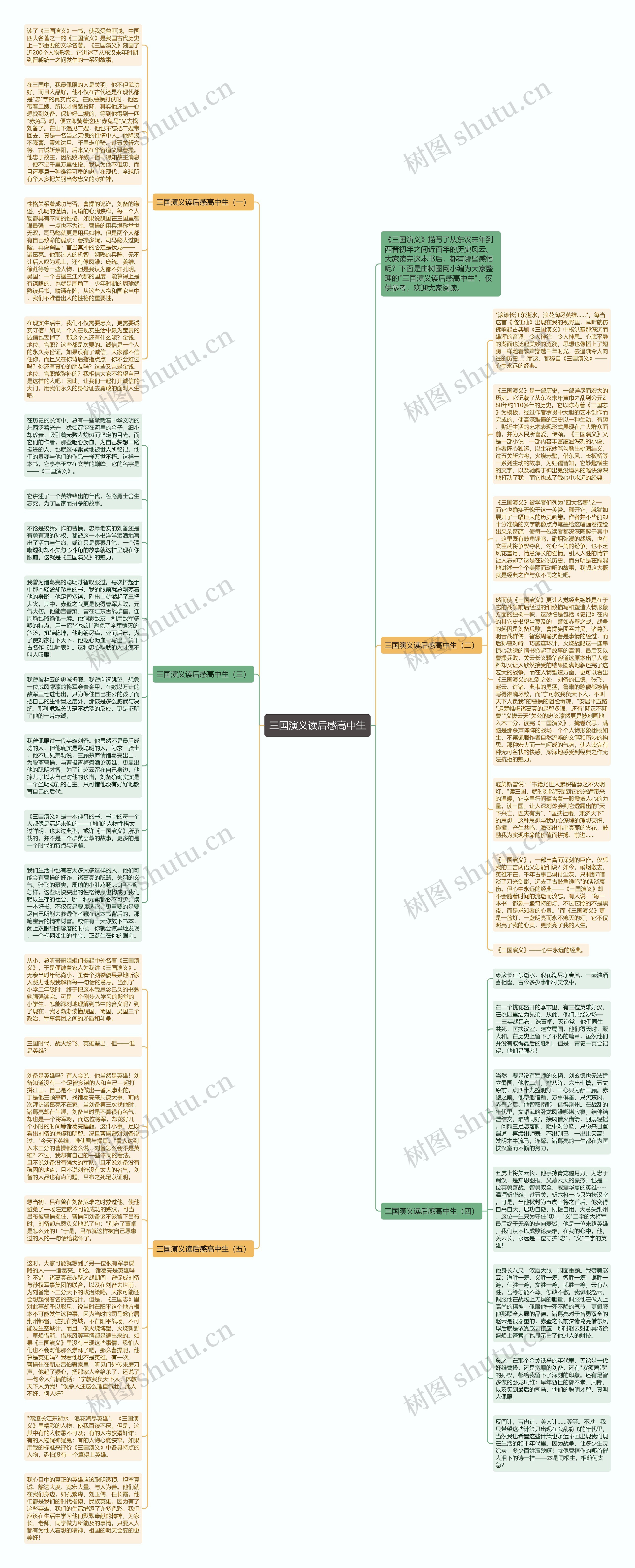 三国演义读后感高中生思维导图