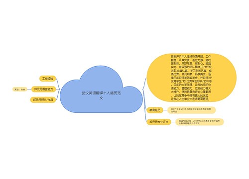 武汉英语翻译个人简历范文