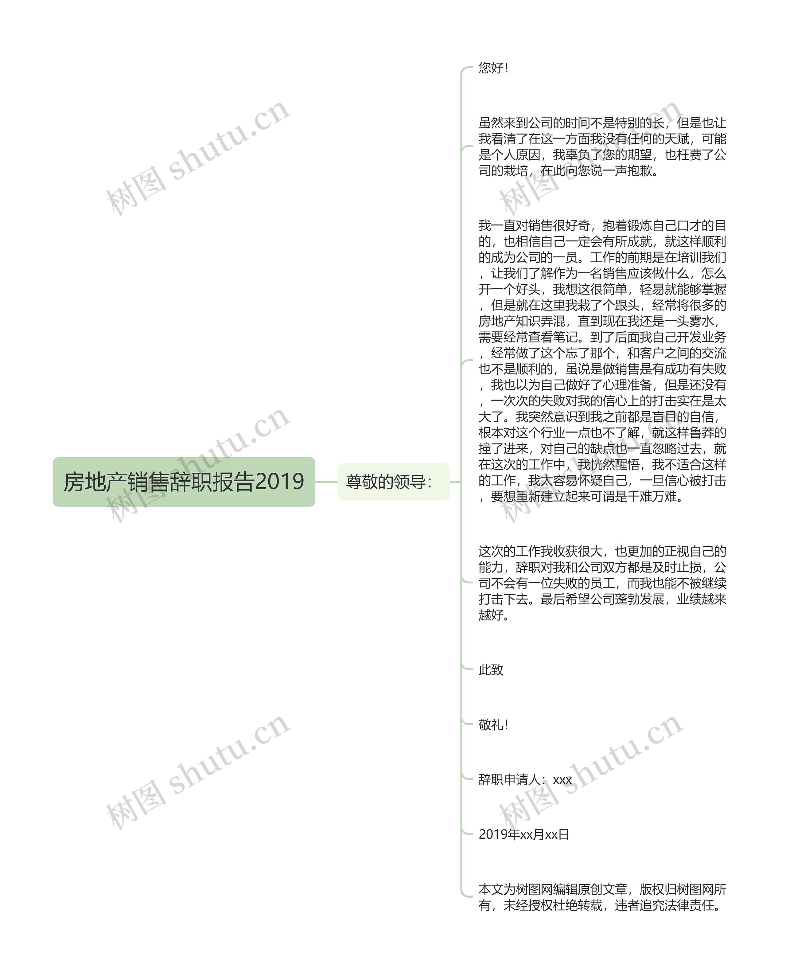 房地产销售辞职报告2019思维导图