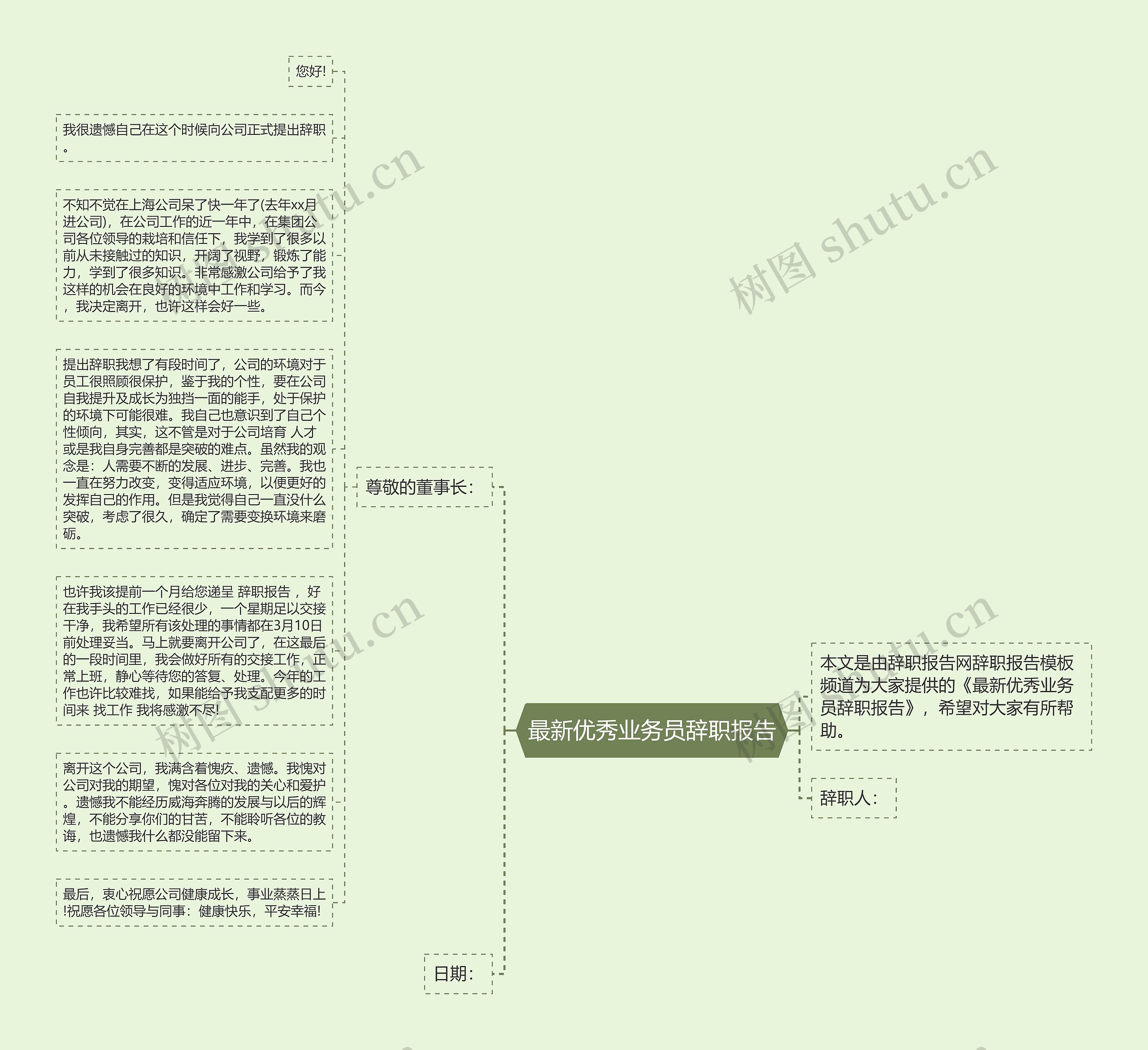 最新优秀业务员辞职报告思维导图