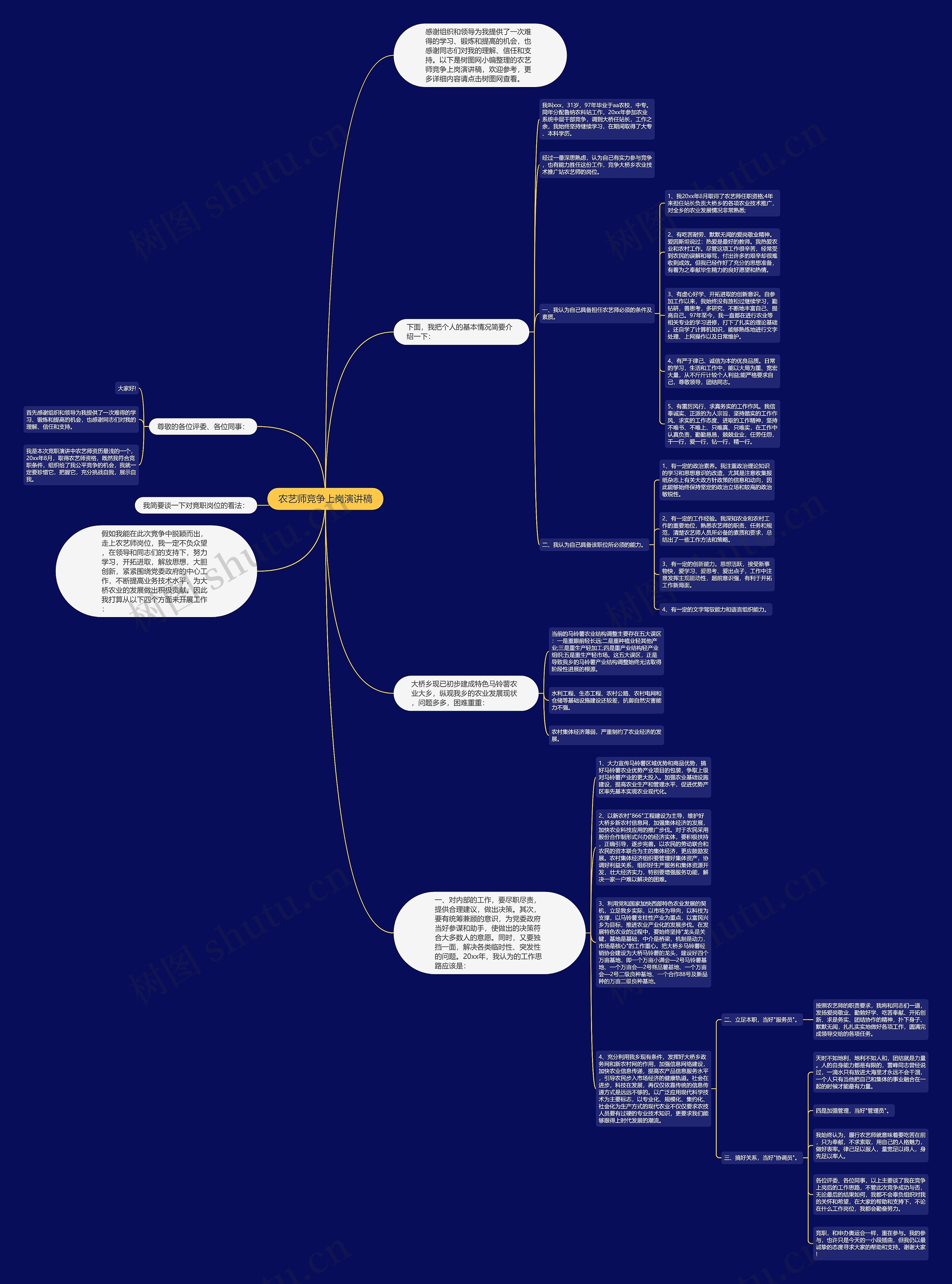 农艺师竞争上岗演讲稿思维导图