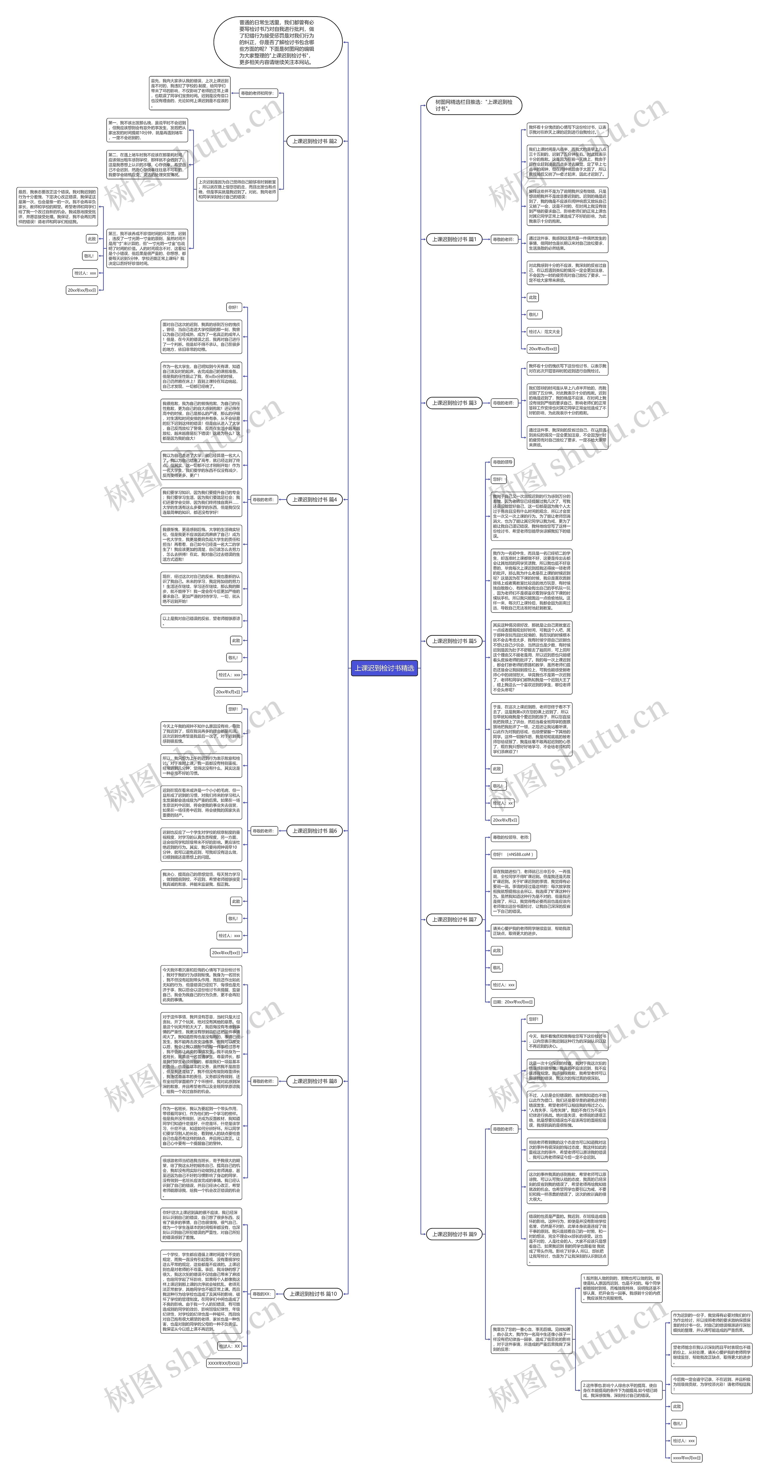 上课迟到检讨书精选思维导图