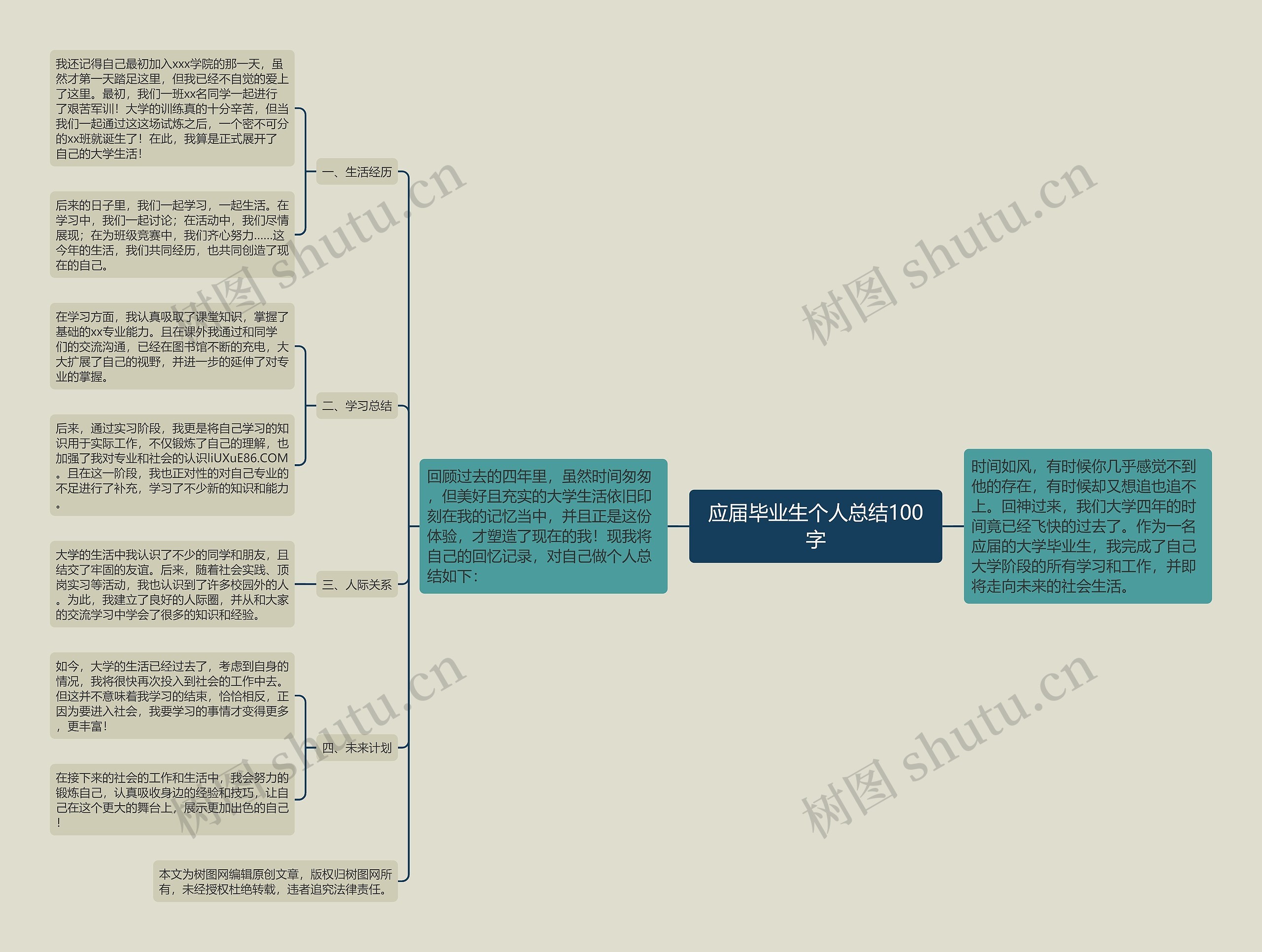 应届毕业生个人总结100字思维导图
