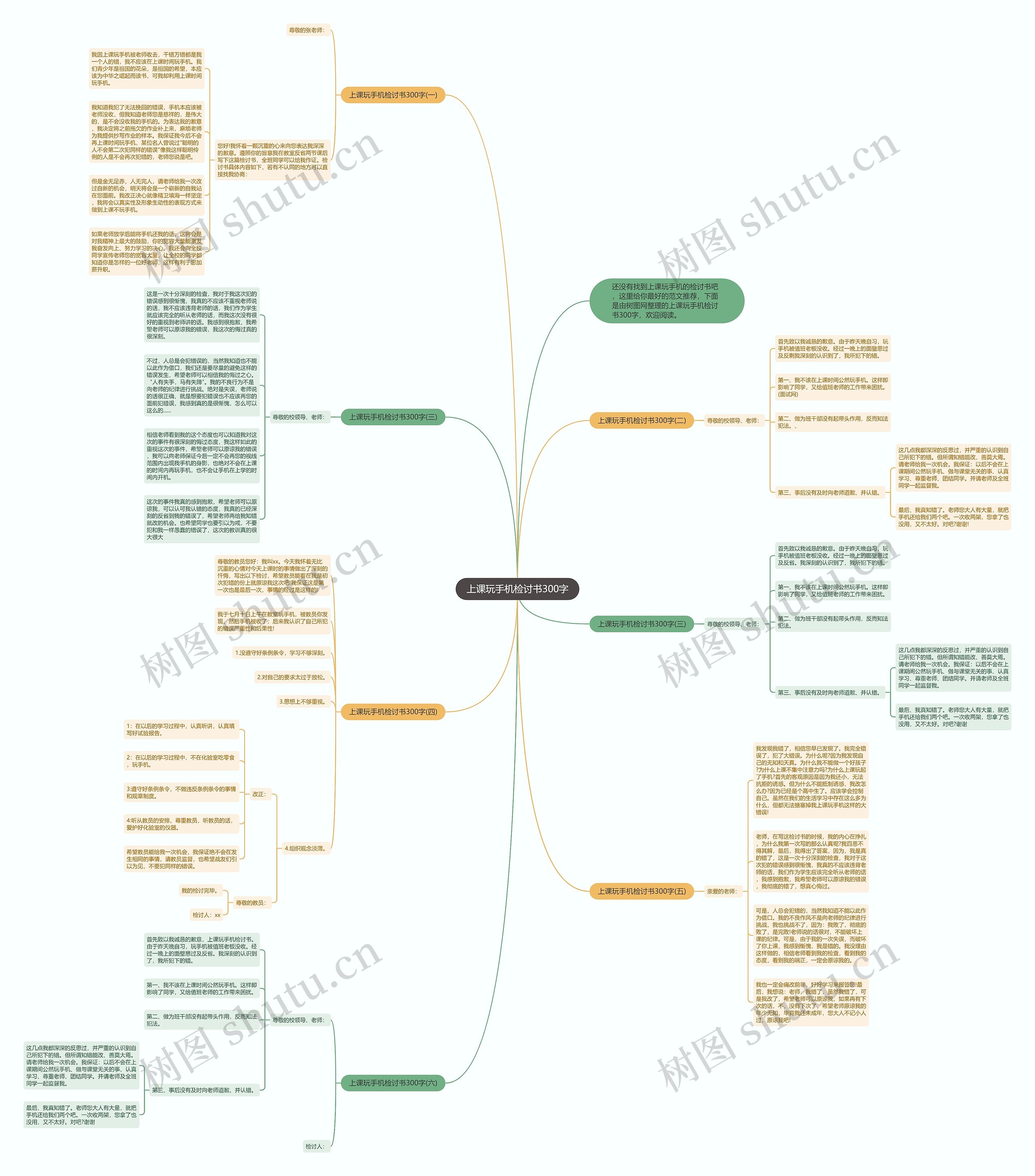 上课玩手机检讨书300字思维导图