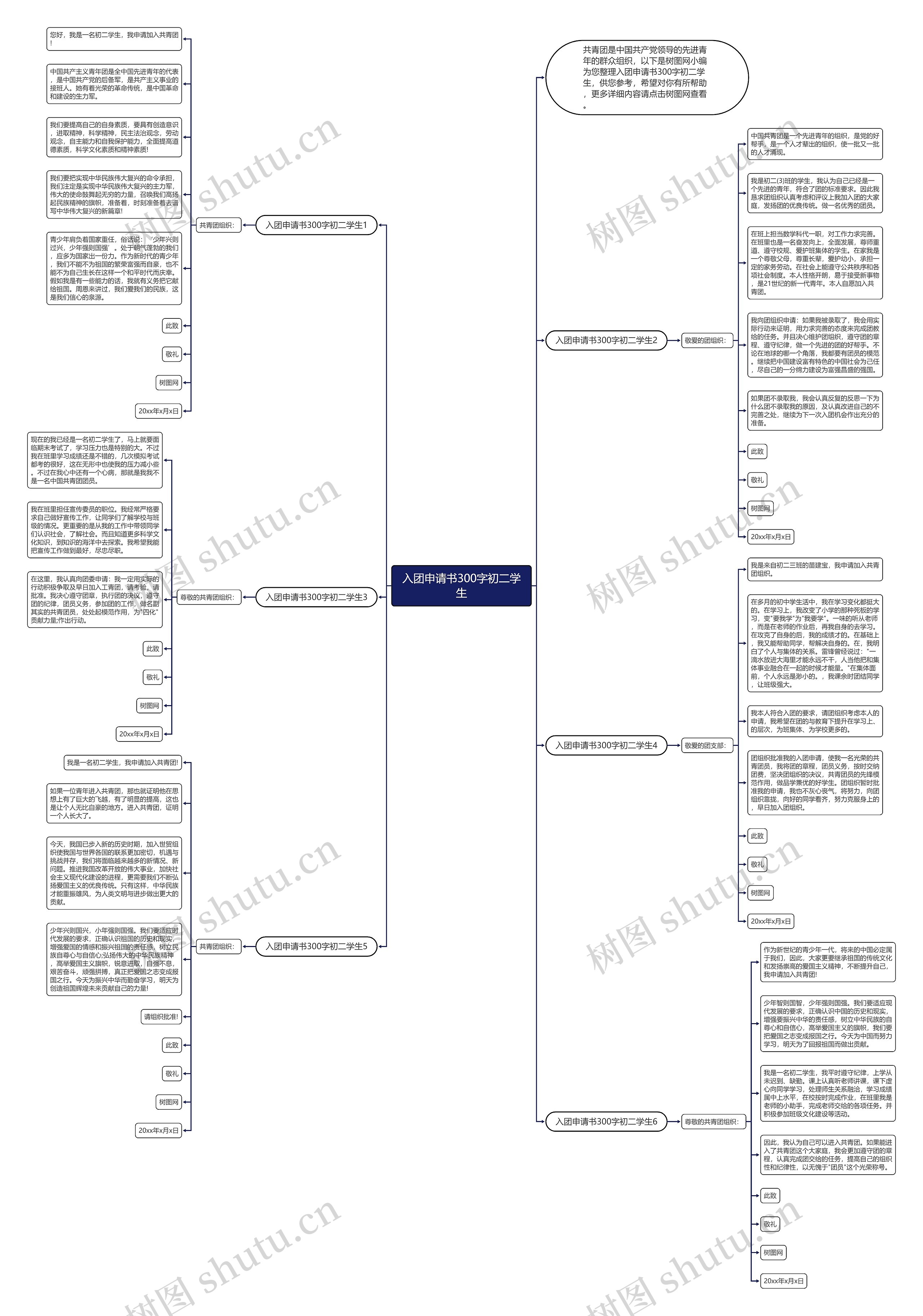 入团申请书300字初二学生思维导图