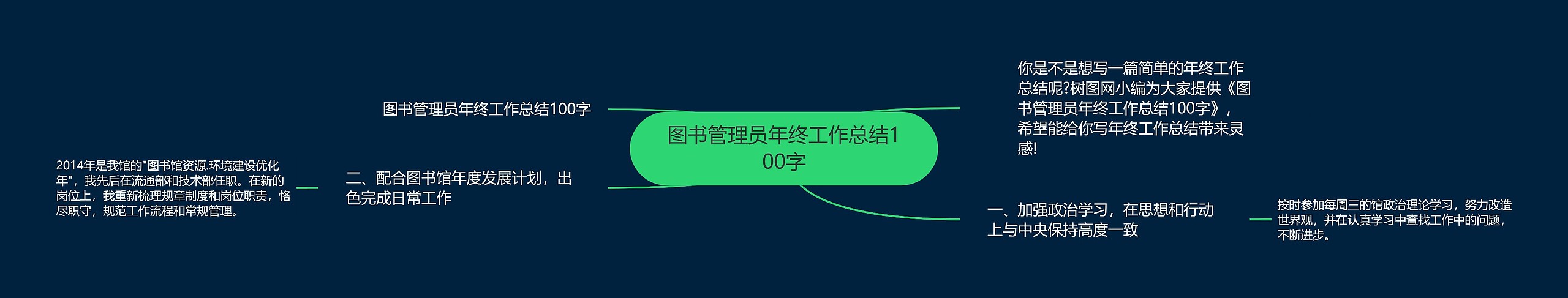 图书管理员年终工作总结100字