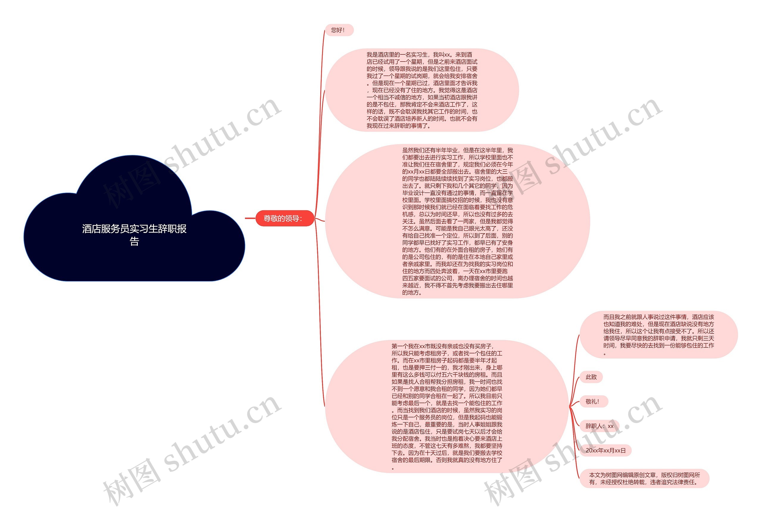 酒店服务员实习生辞职报告思维导图