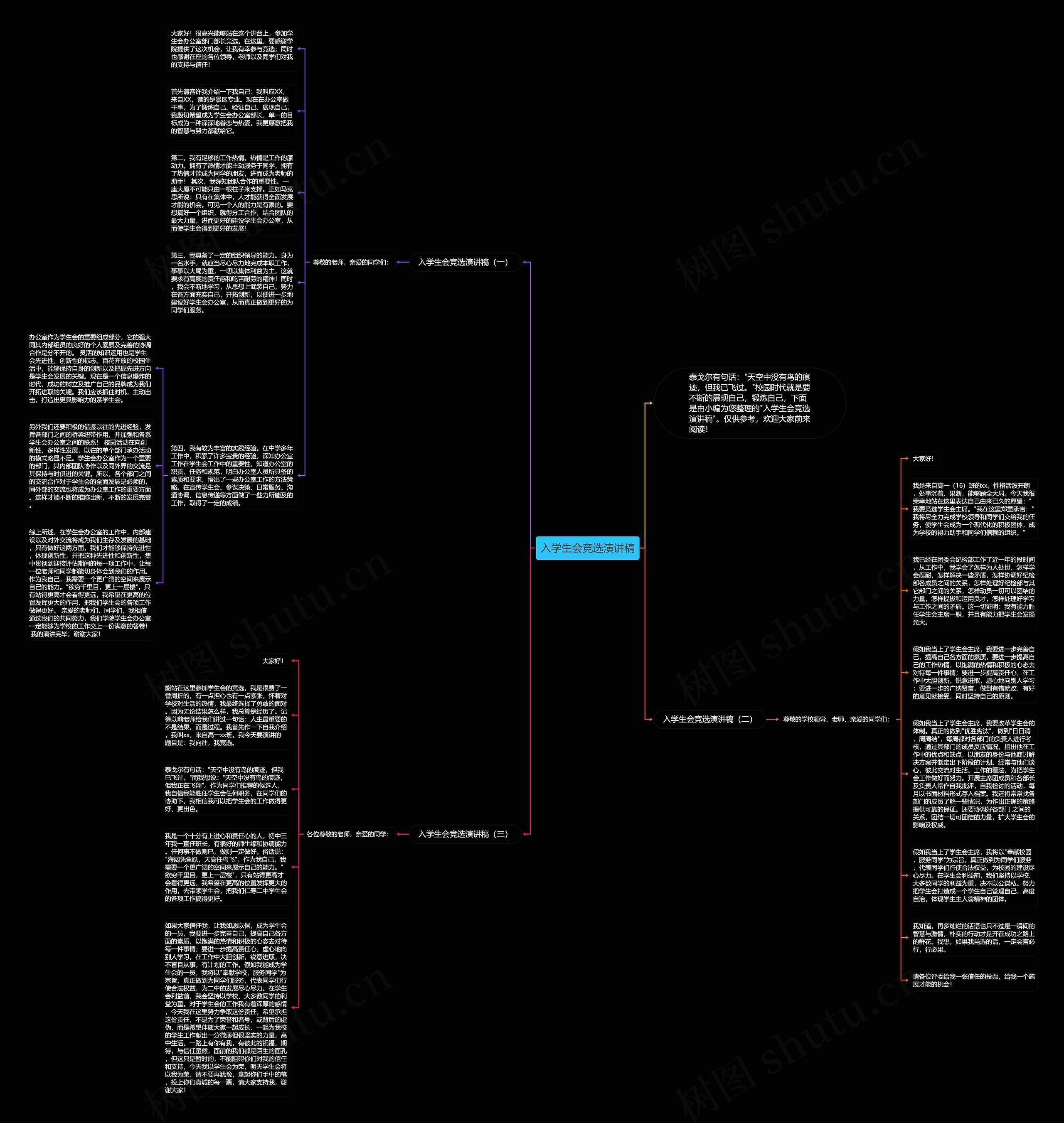 入学生会竞选演讲稿思维导图