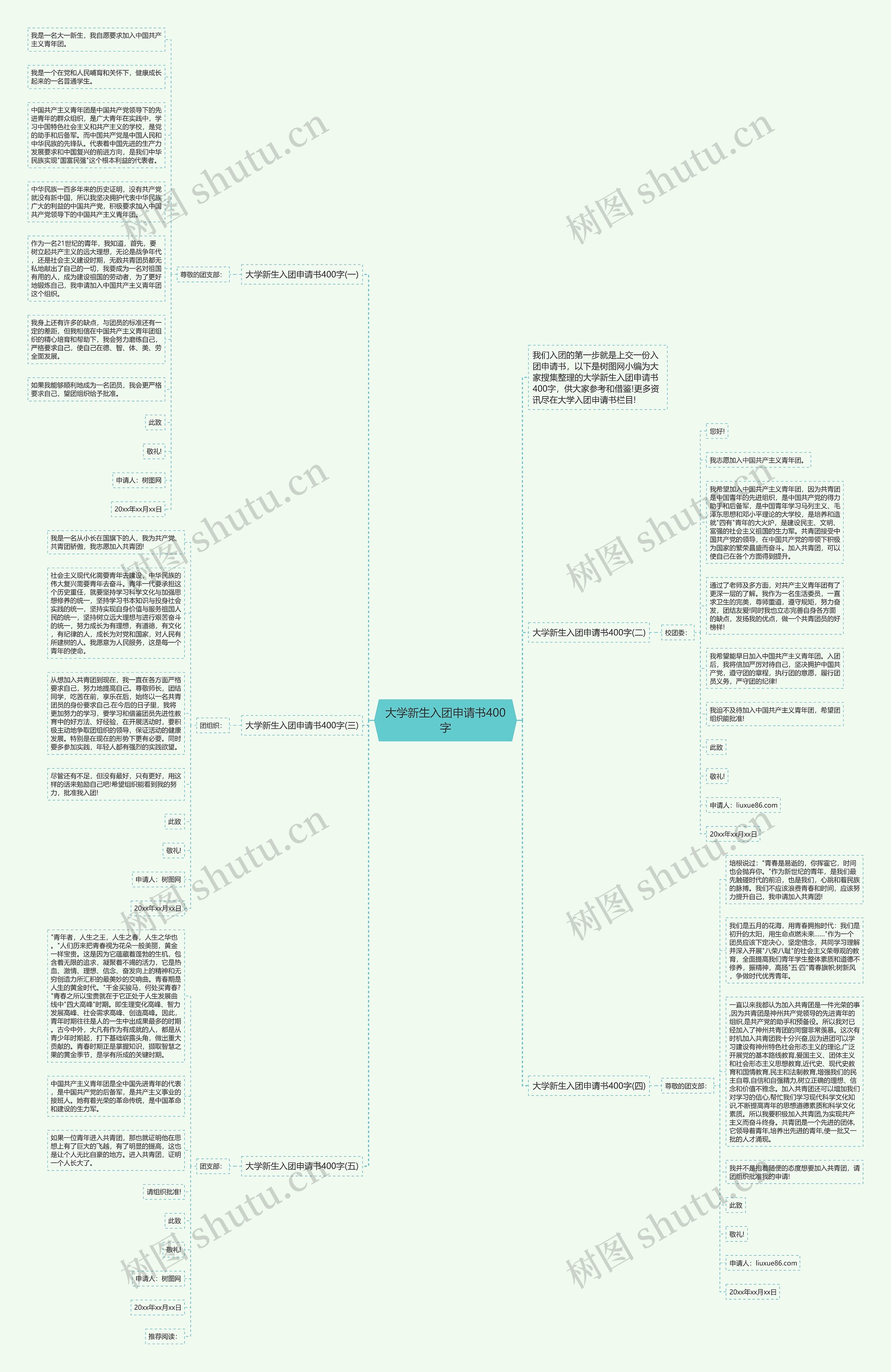 大学新生入团申请书400字思维导图