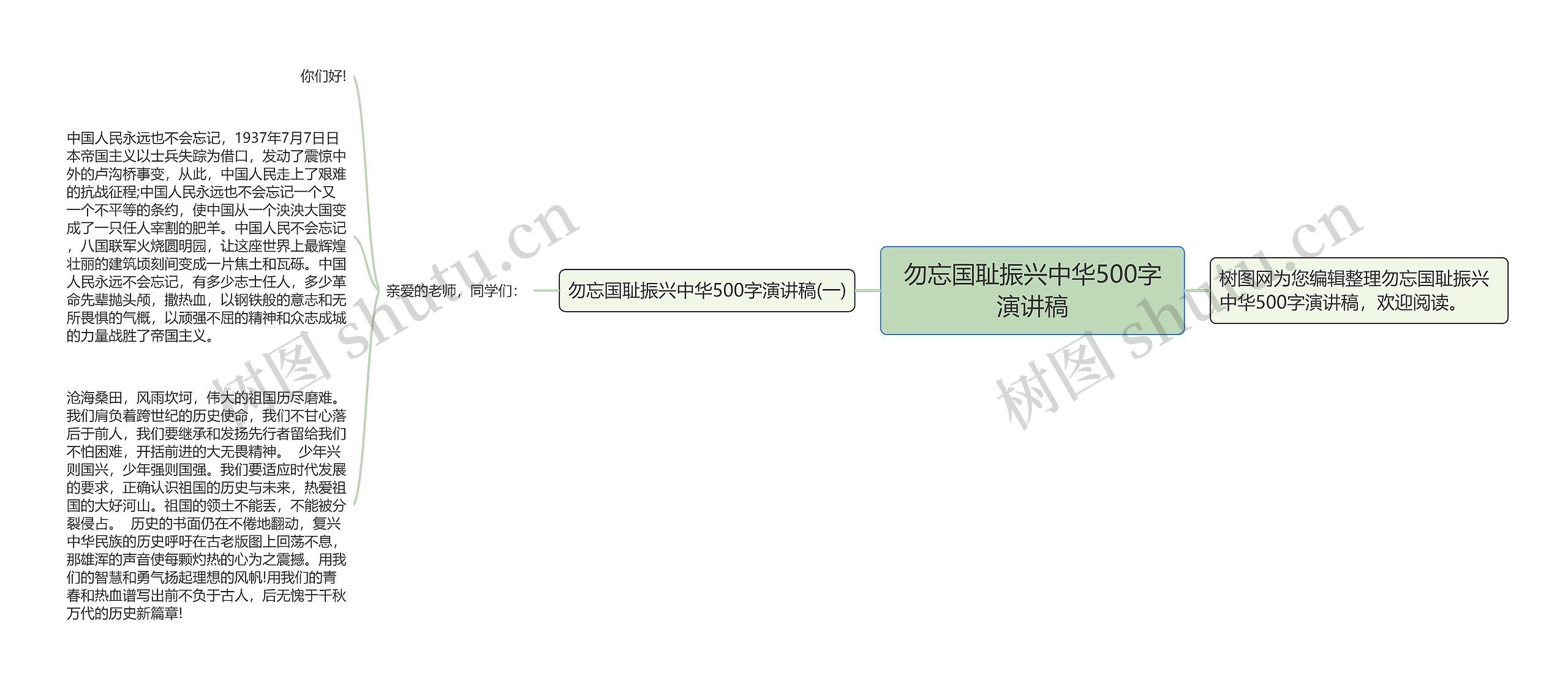 勿忘国耻振兴中华500字演讲稿思维导图