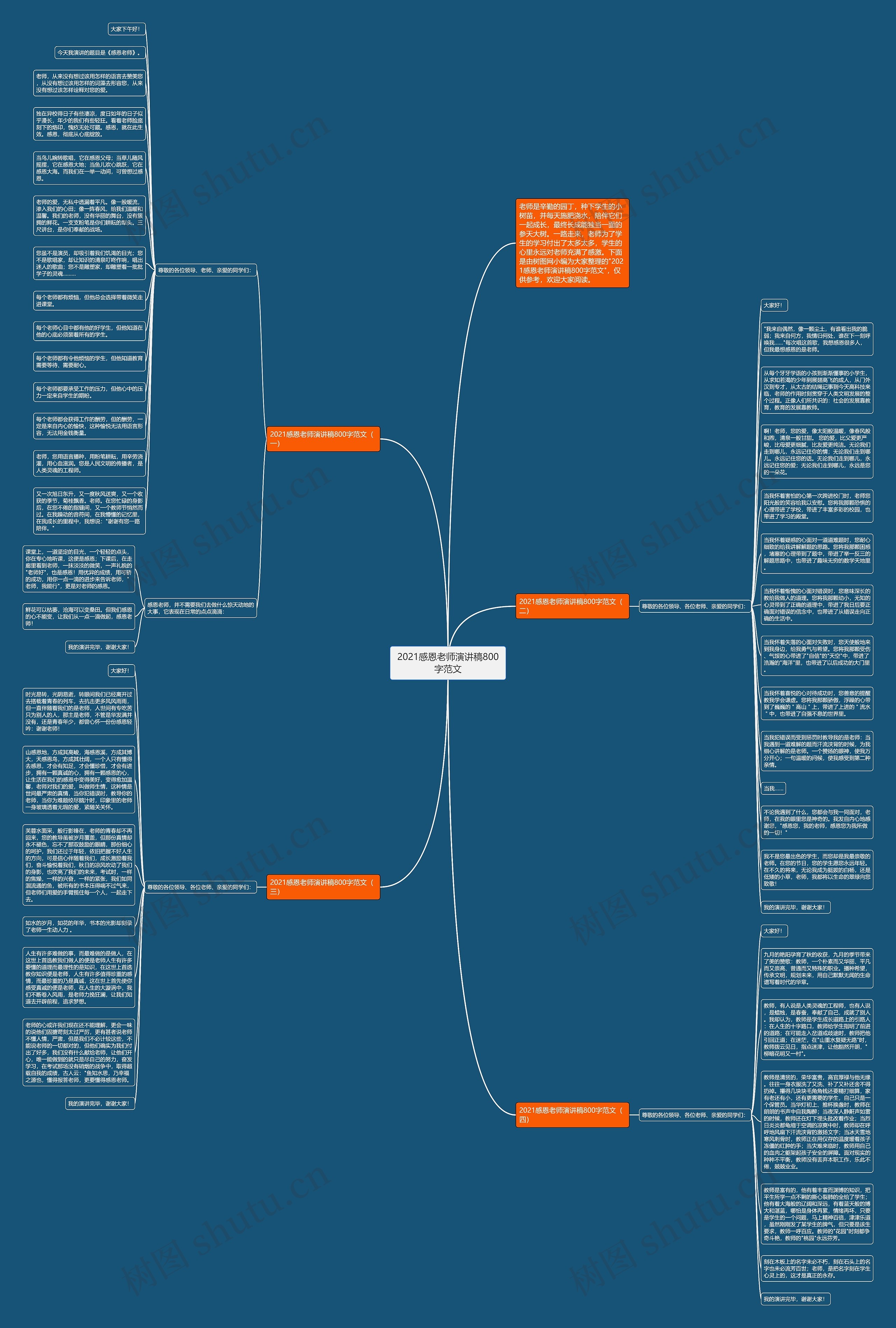 2021感恩老师演讲稿800字范文思维导图