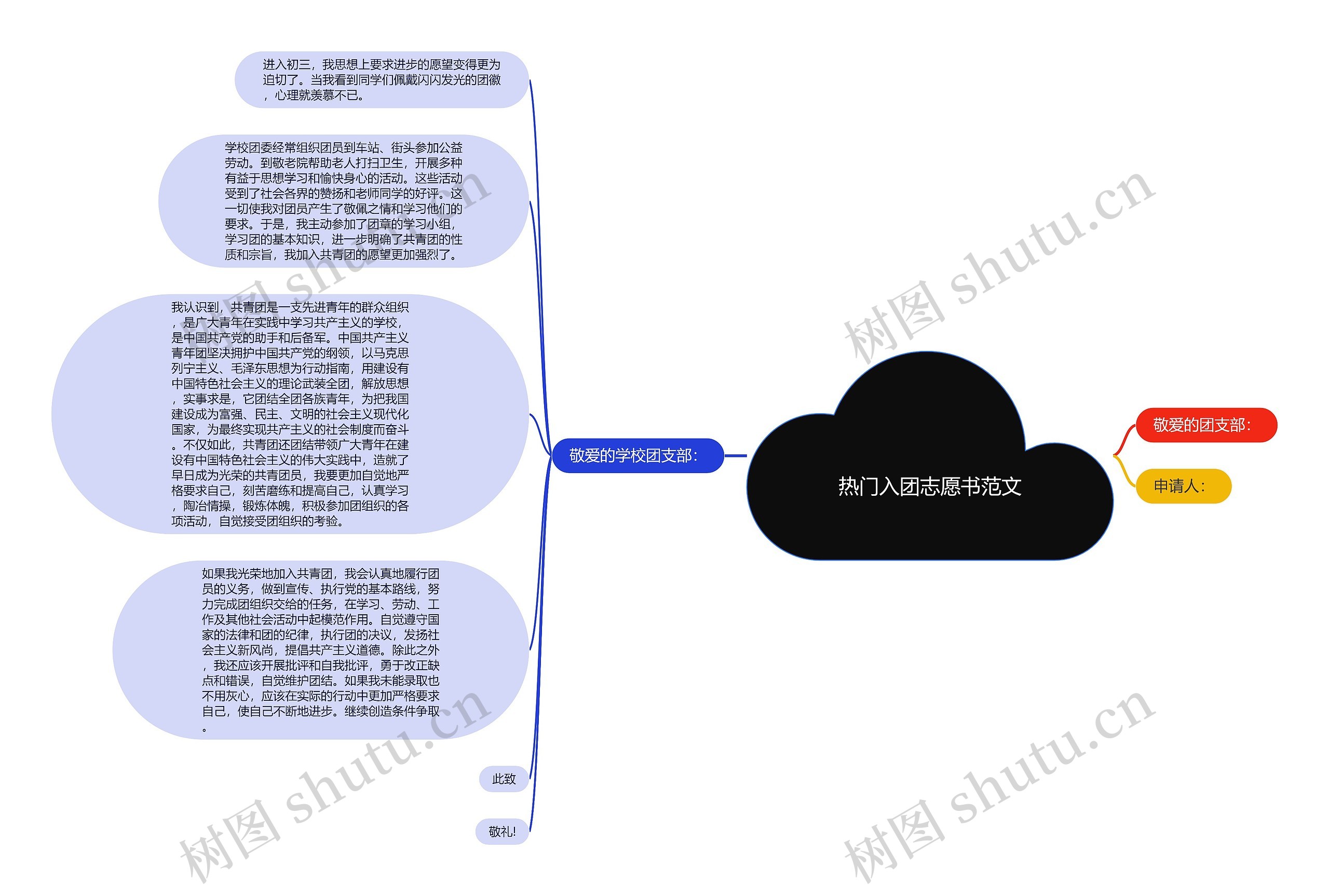 热门入团志愿书范文