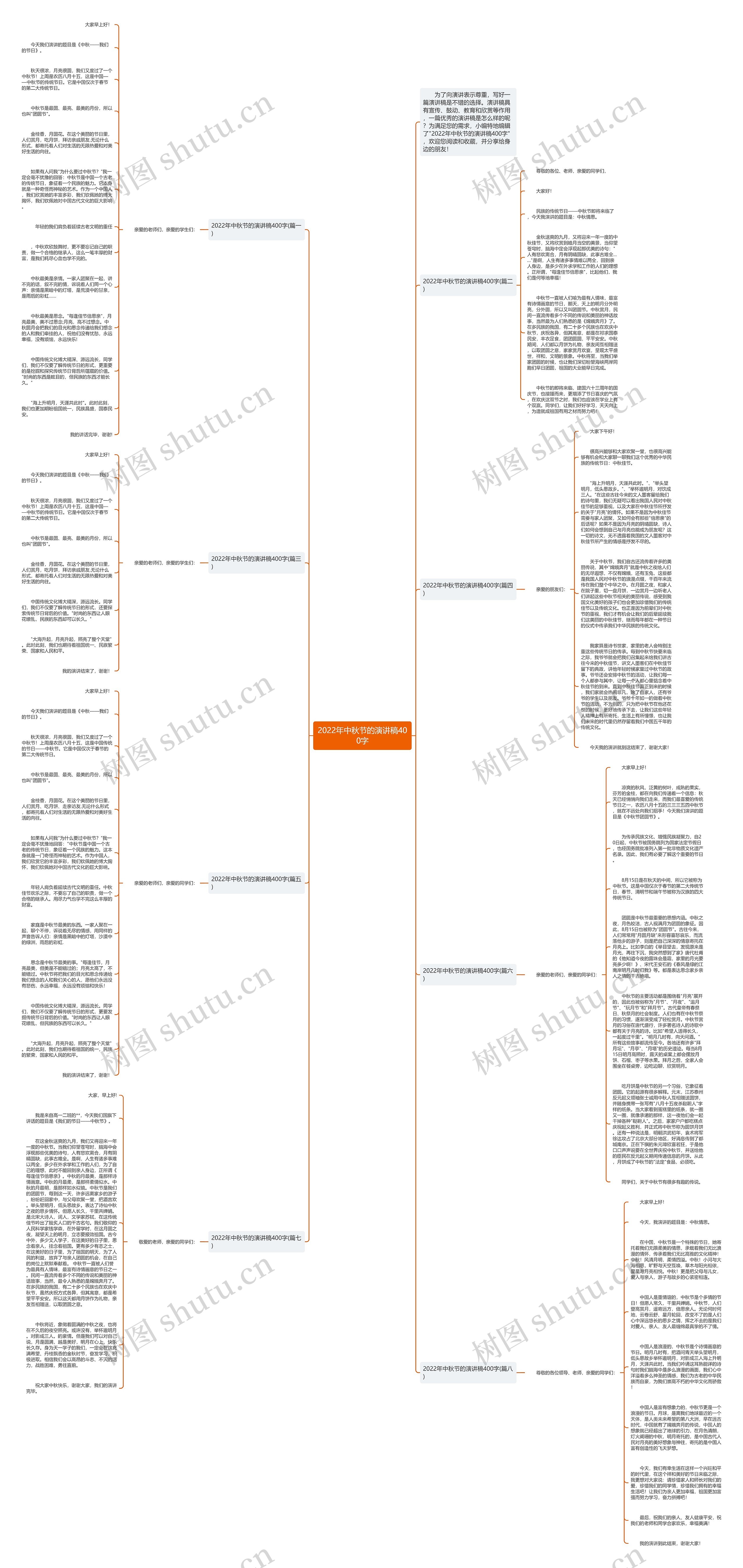 2022年中秋节的演讲稿400字思维导图