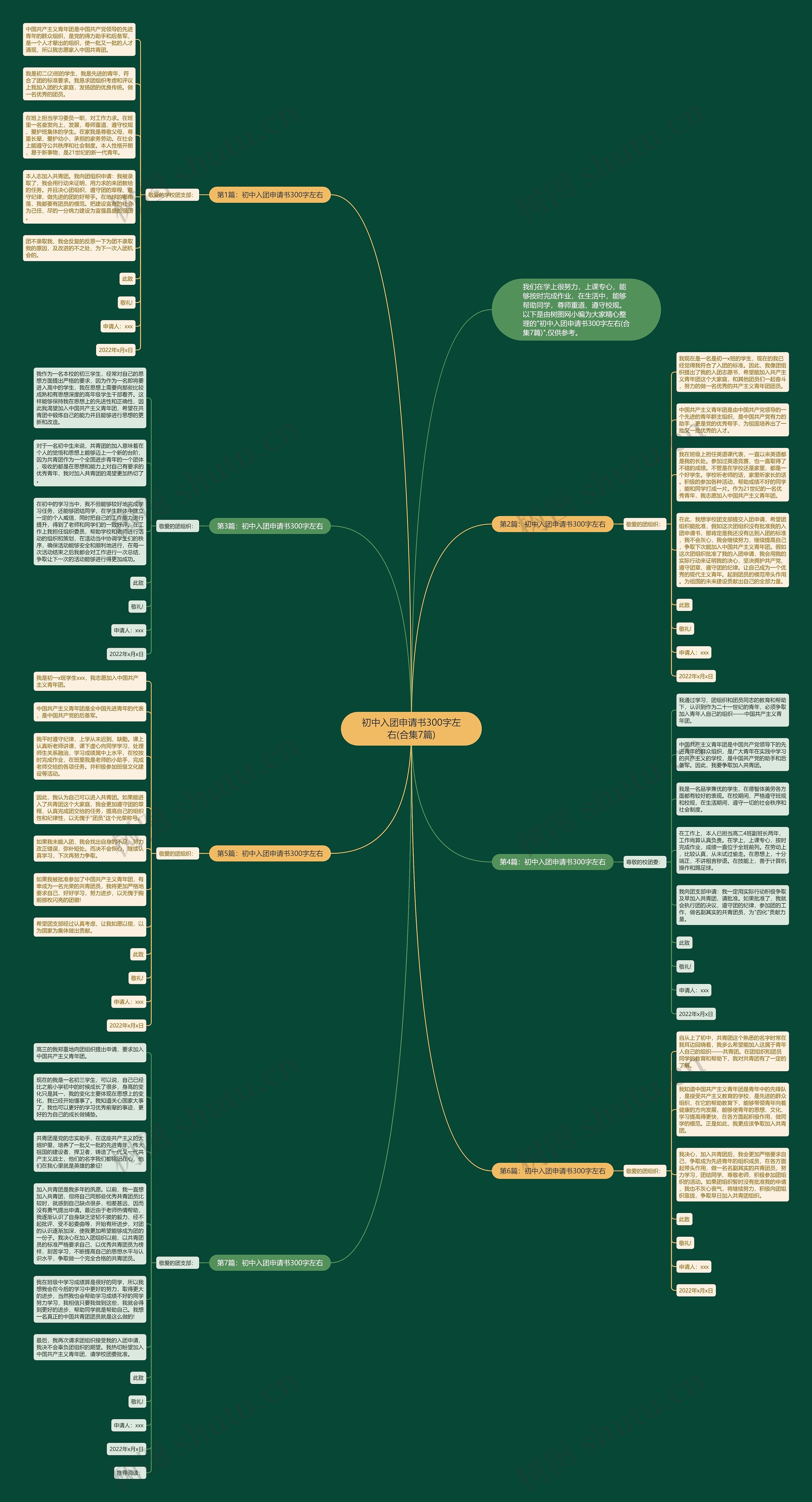 初中入团申请书300字左右(合集7篇)思维导图