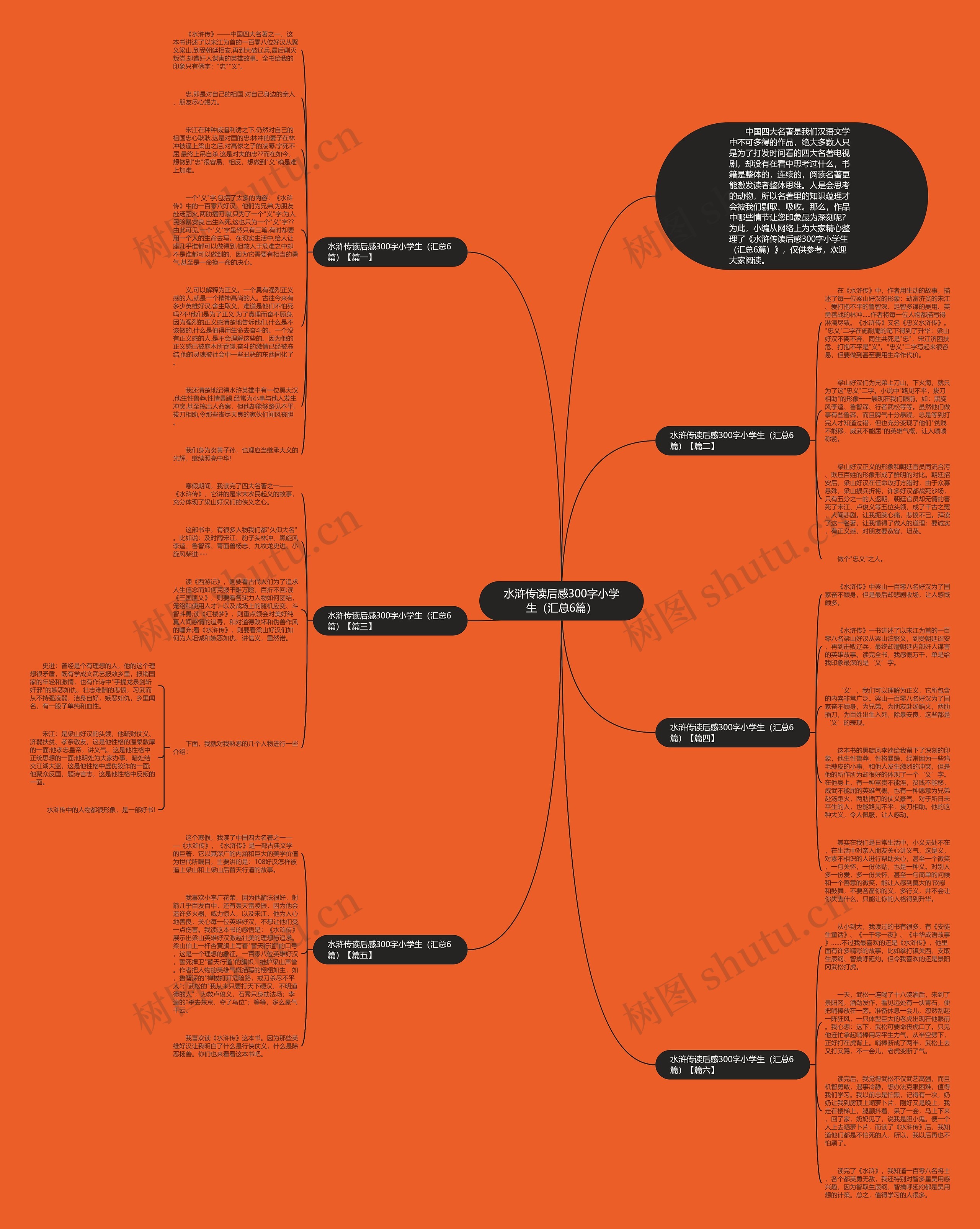 水浒传读后感300字小学生（汇总6篇）思维导图