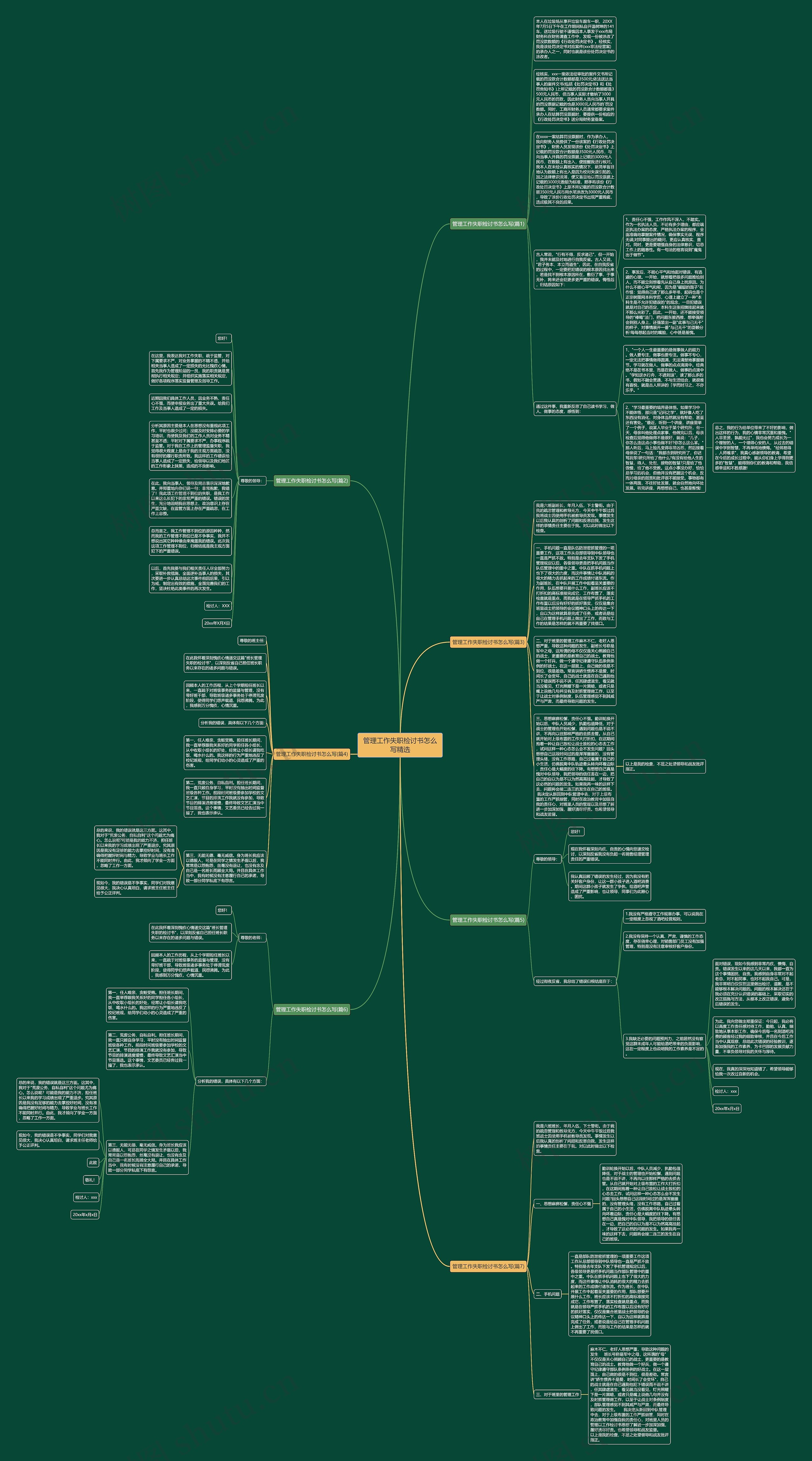 管理工作失职检讨书怎么写精选思维导图