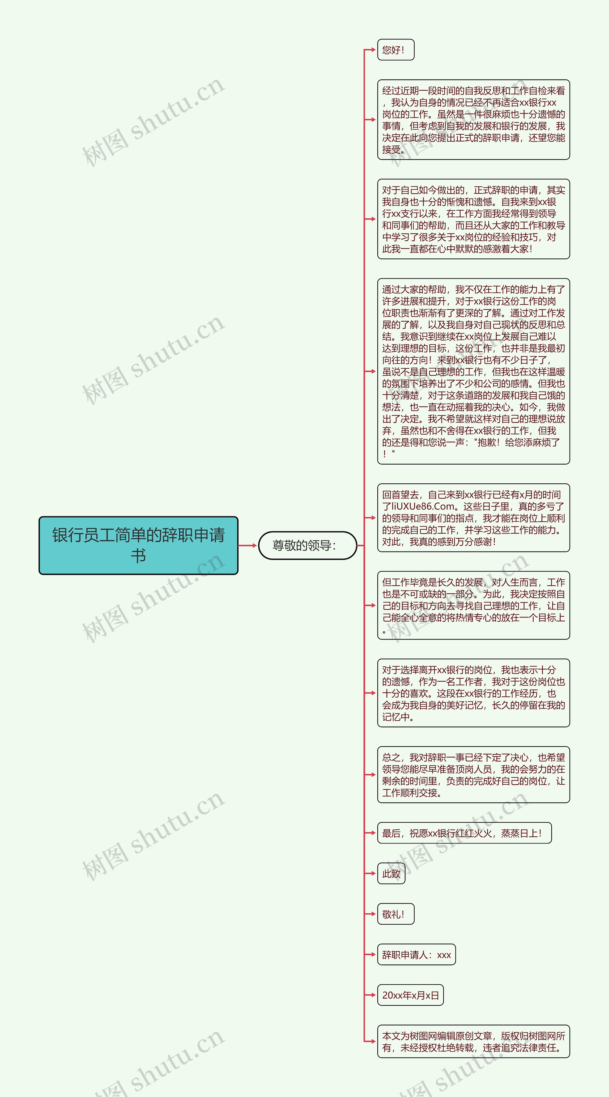 银行员工简单的辞职申请书思维导图