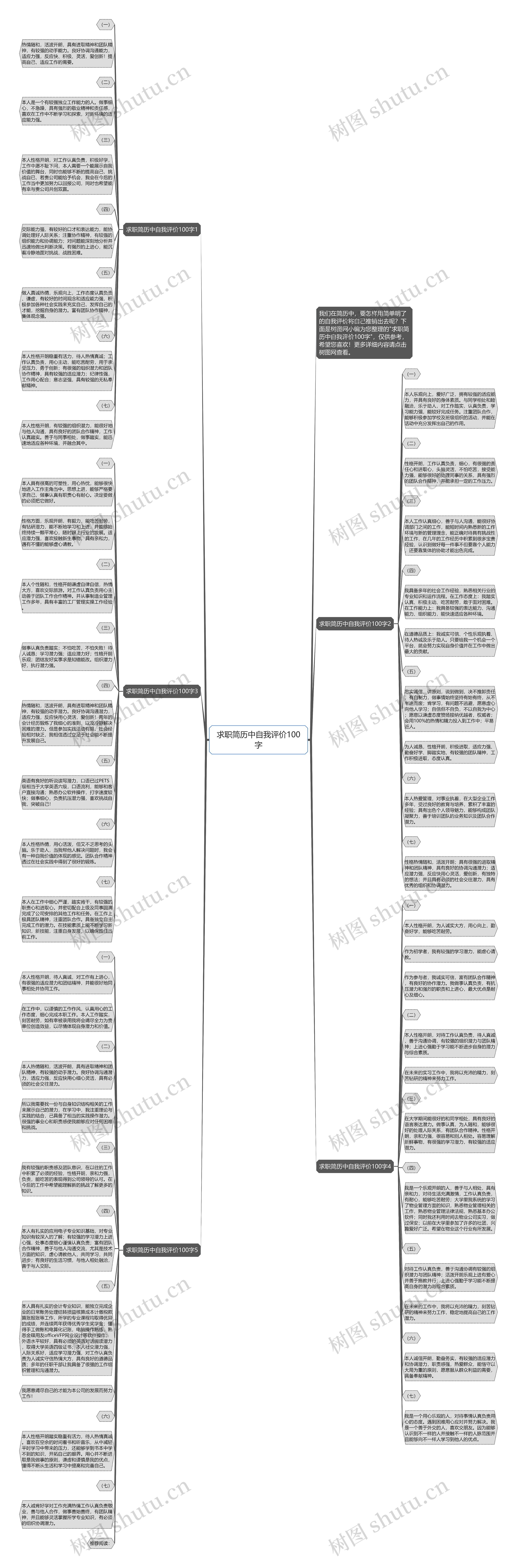 求职简历中自我评价100字思维导图