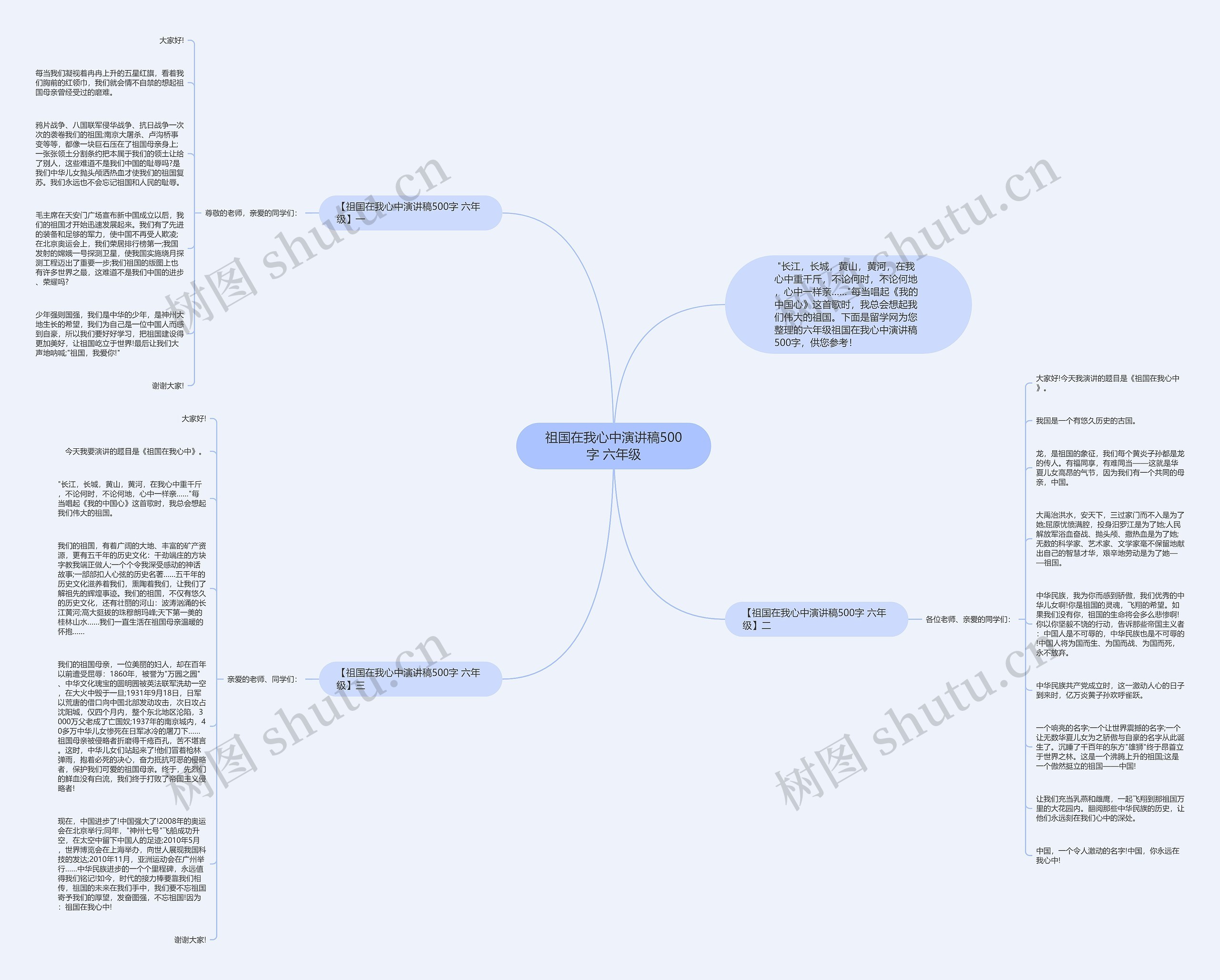 祖国在我心中演讲稿500字 六年级思维导图高清图 祖国在我心中演讲稿500字 六年级思维导图