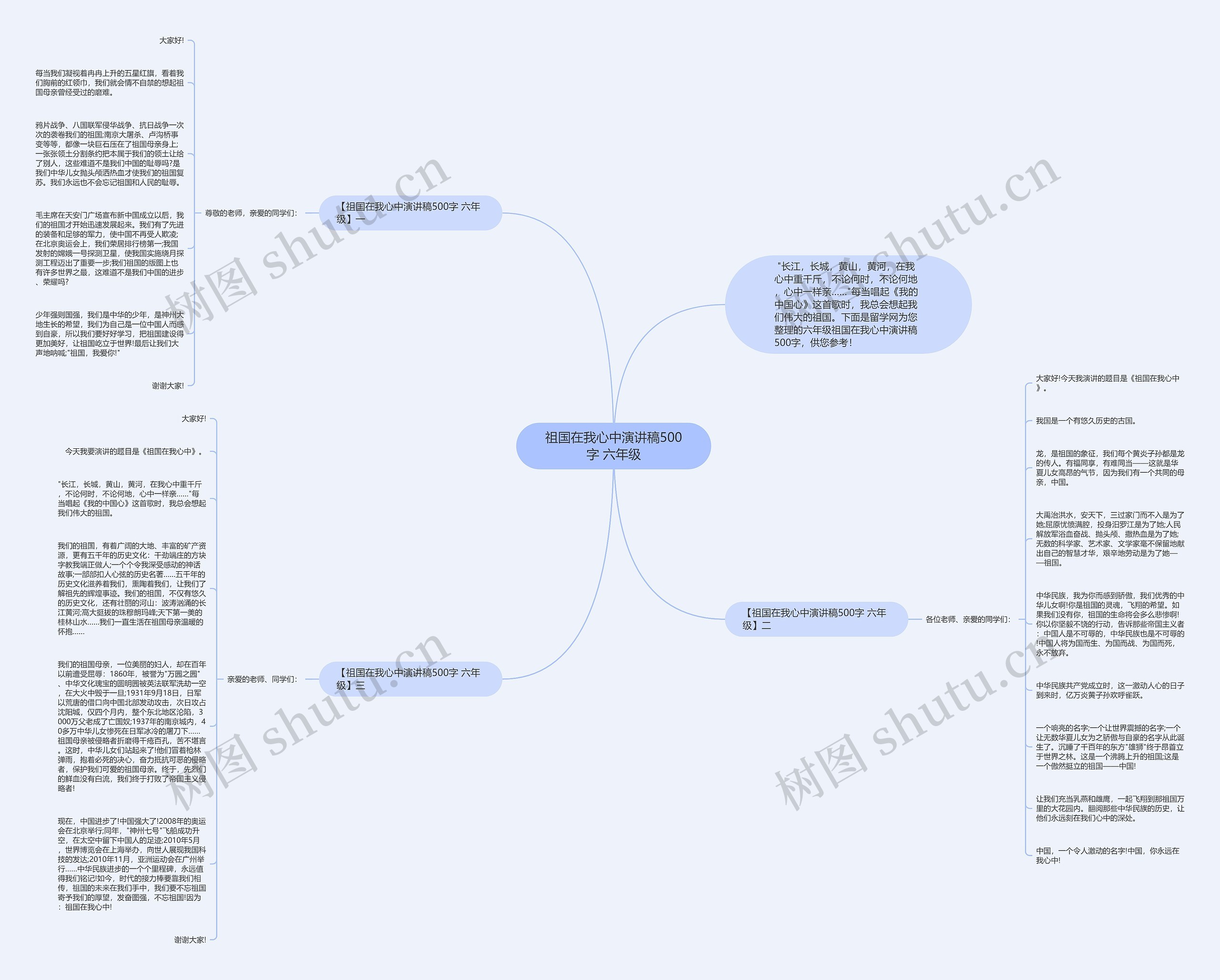 祖国在我心中演讲稿500字 六年级思维导图