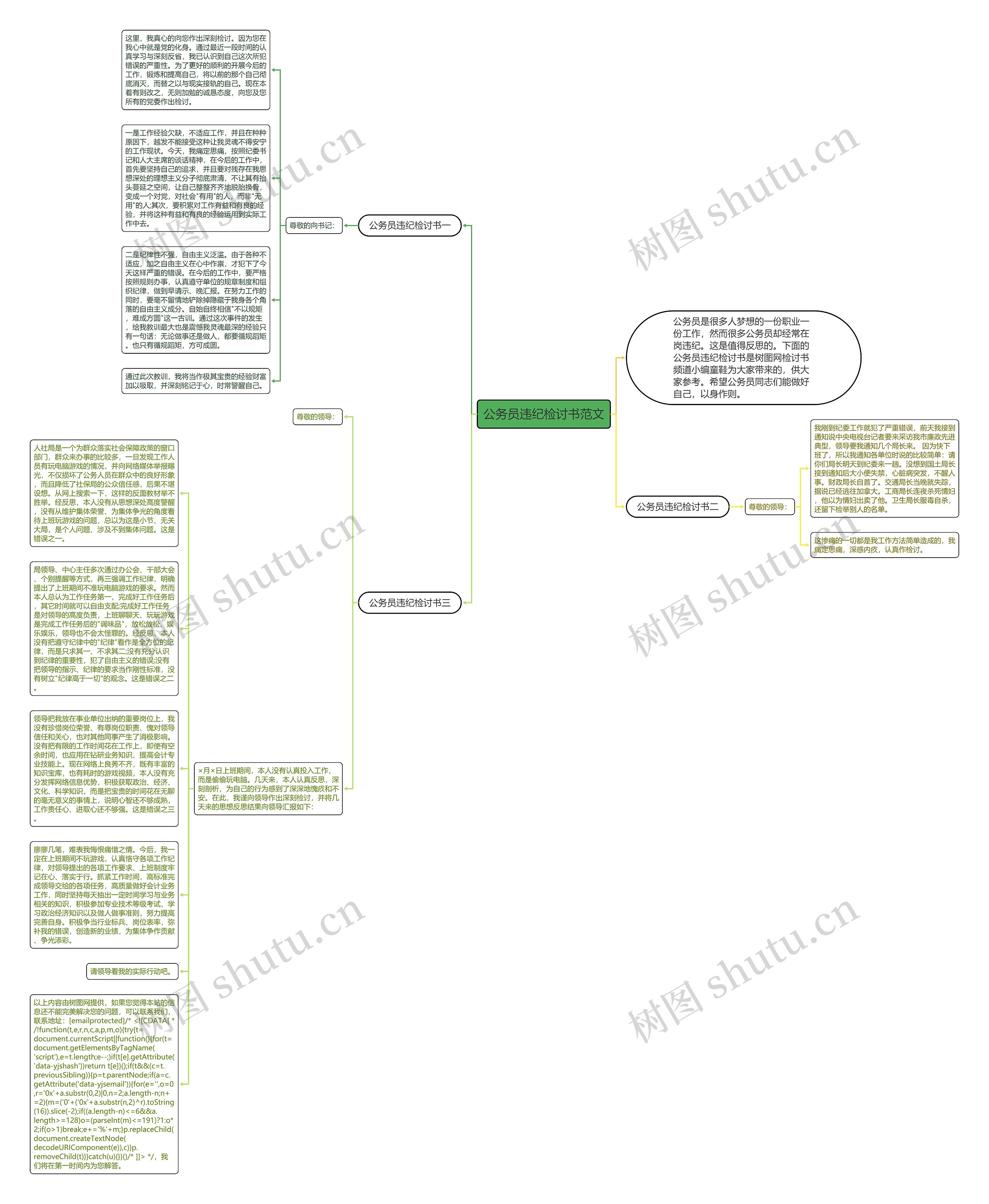 公务员违纪检讨书范文思维导图