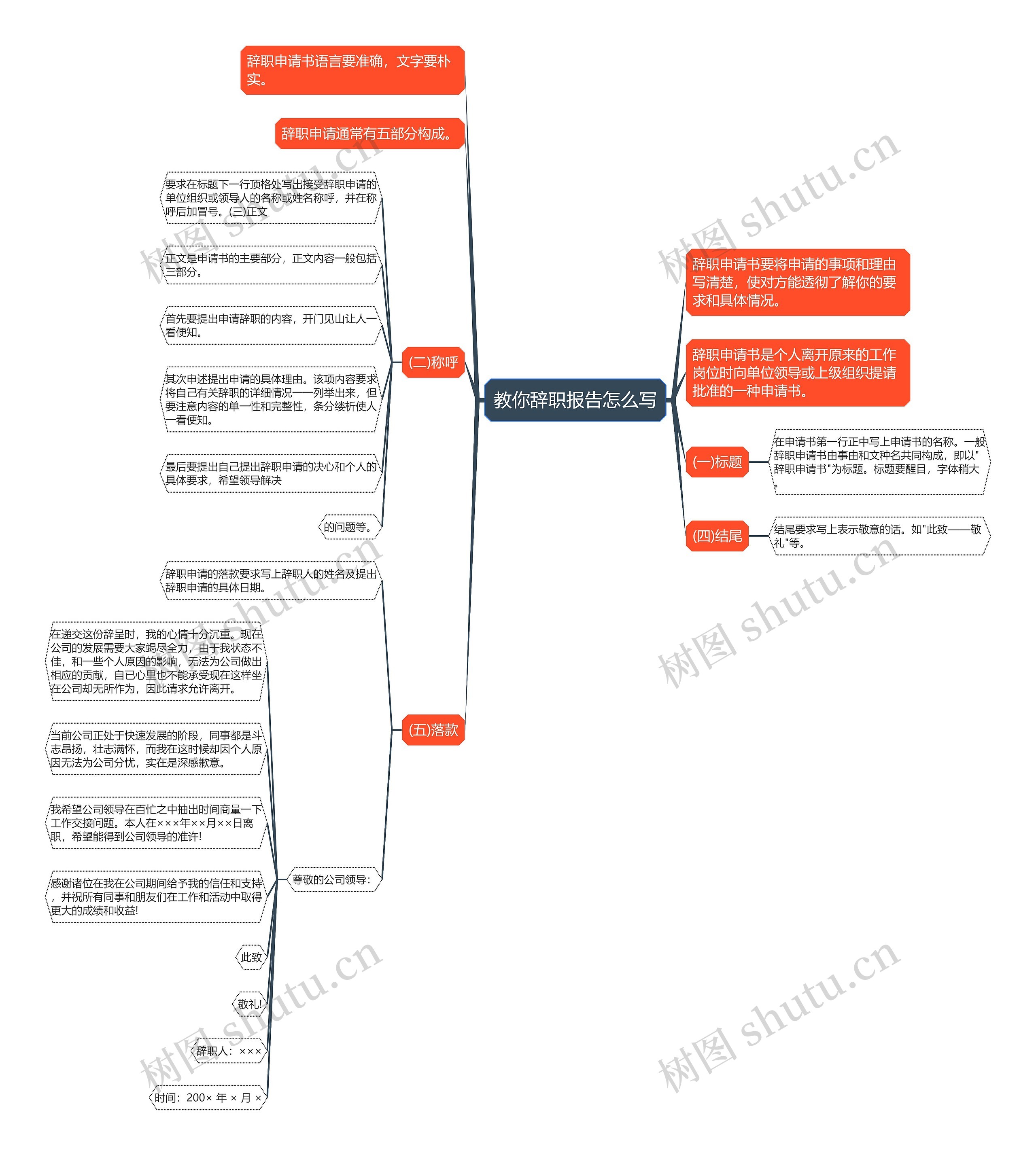 教你辞职报告怎么写思维导图