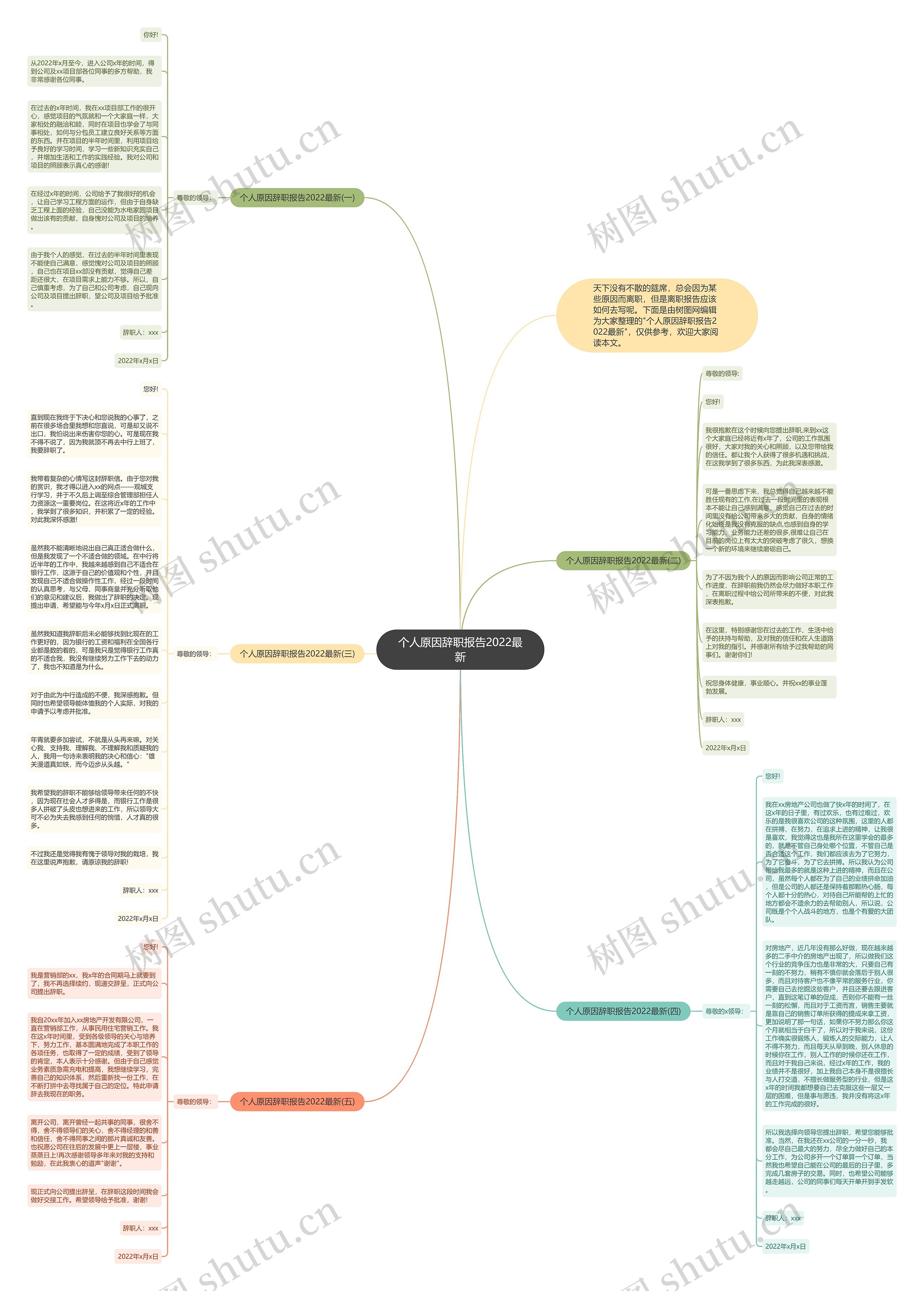 个人原因辞职报告2022最新思维导图