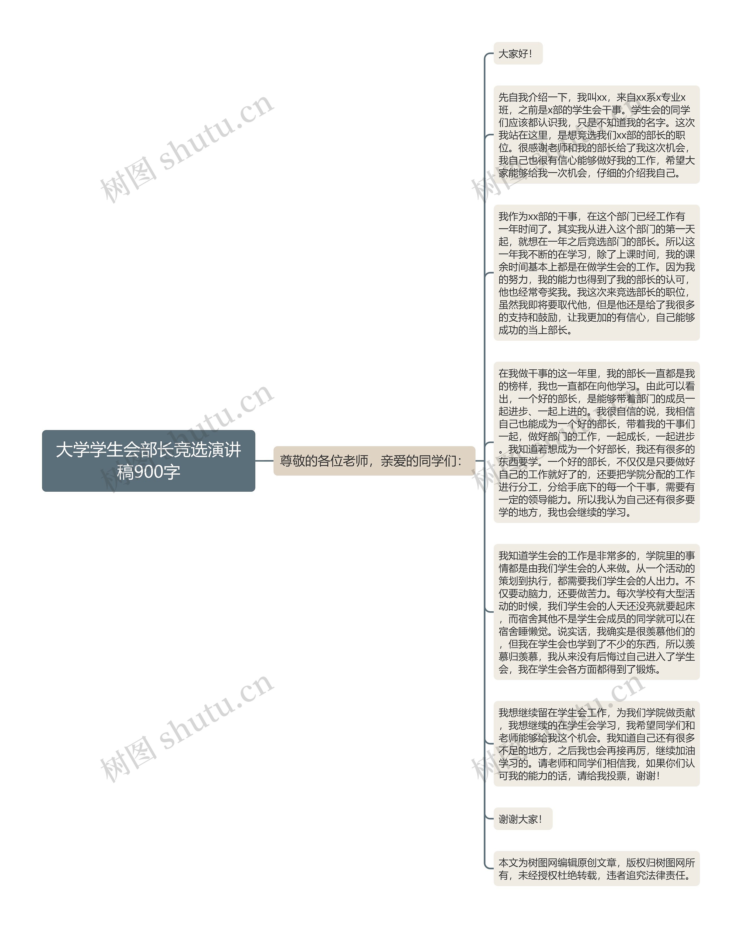 大学学生会部长竞选演讲稿900字思维导图