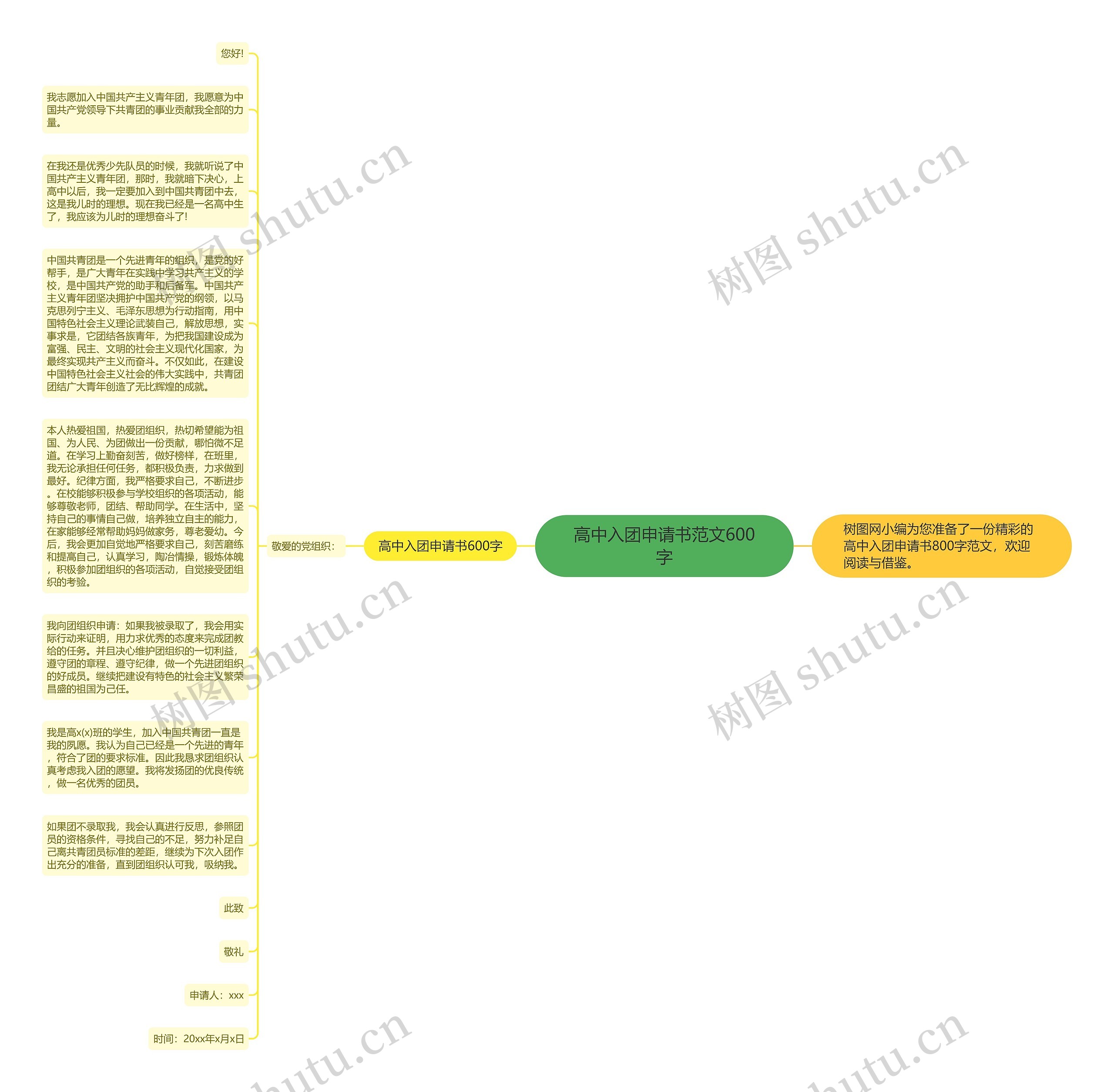 高中入团申请书范文600字思维导图高清图 高中入团申请书范文600字思维导图