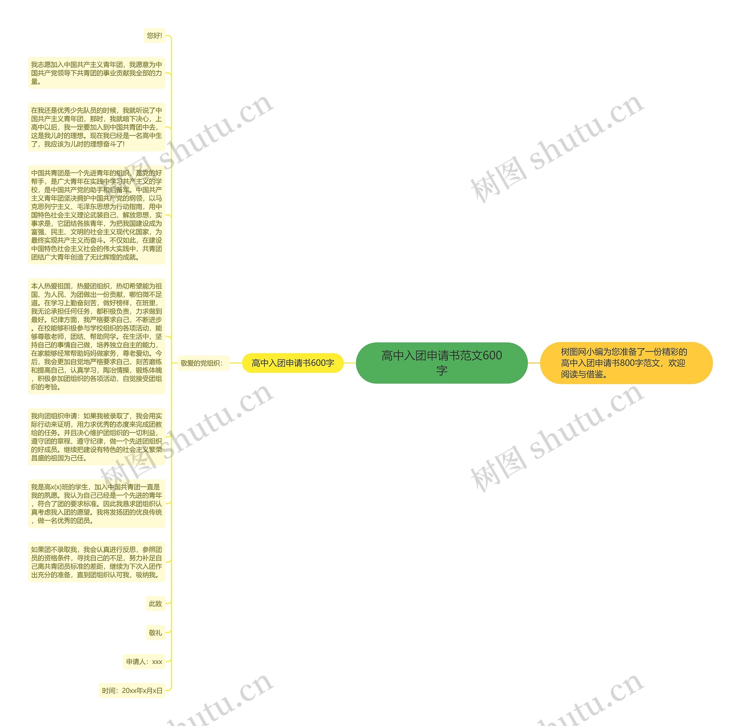 高中入团申请书范文600字思维导图