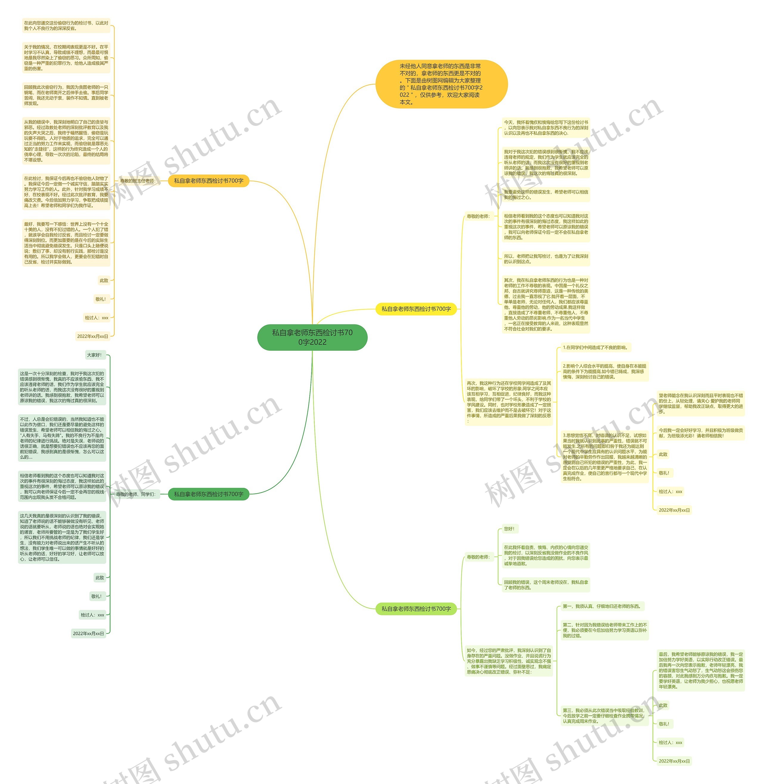 私自拿老师东西检讨书700字2022思维导图