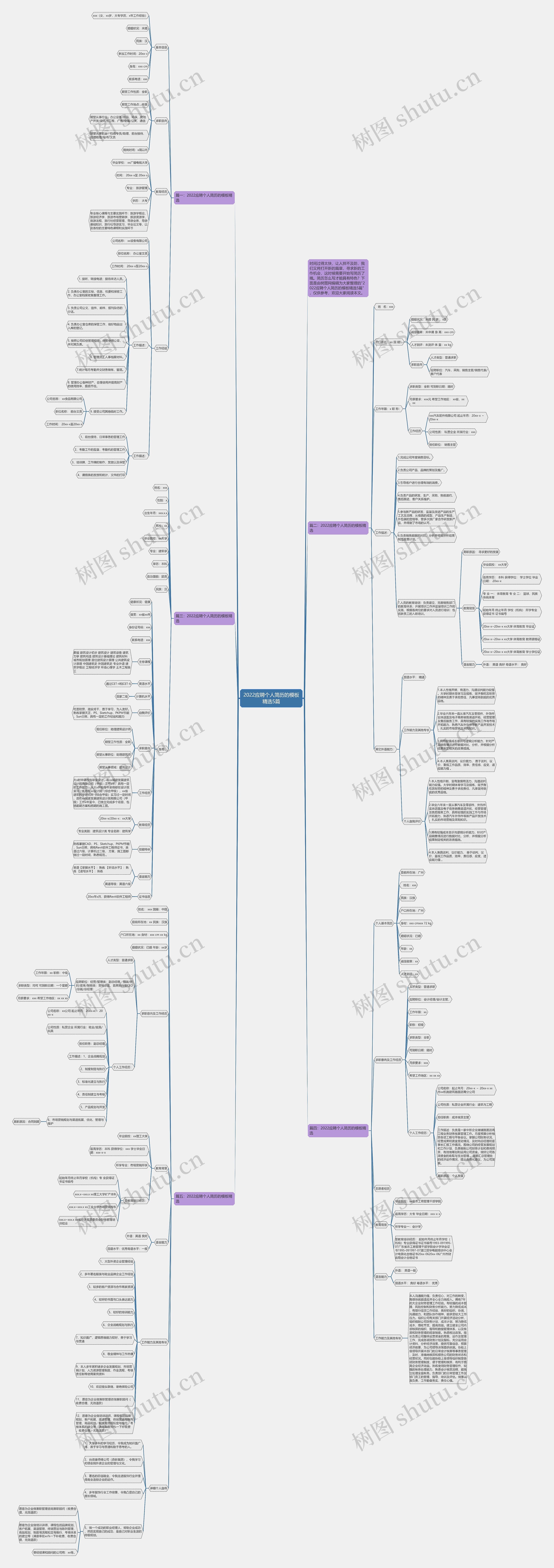 2022应聘个人简历的模板精选5篇
