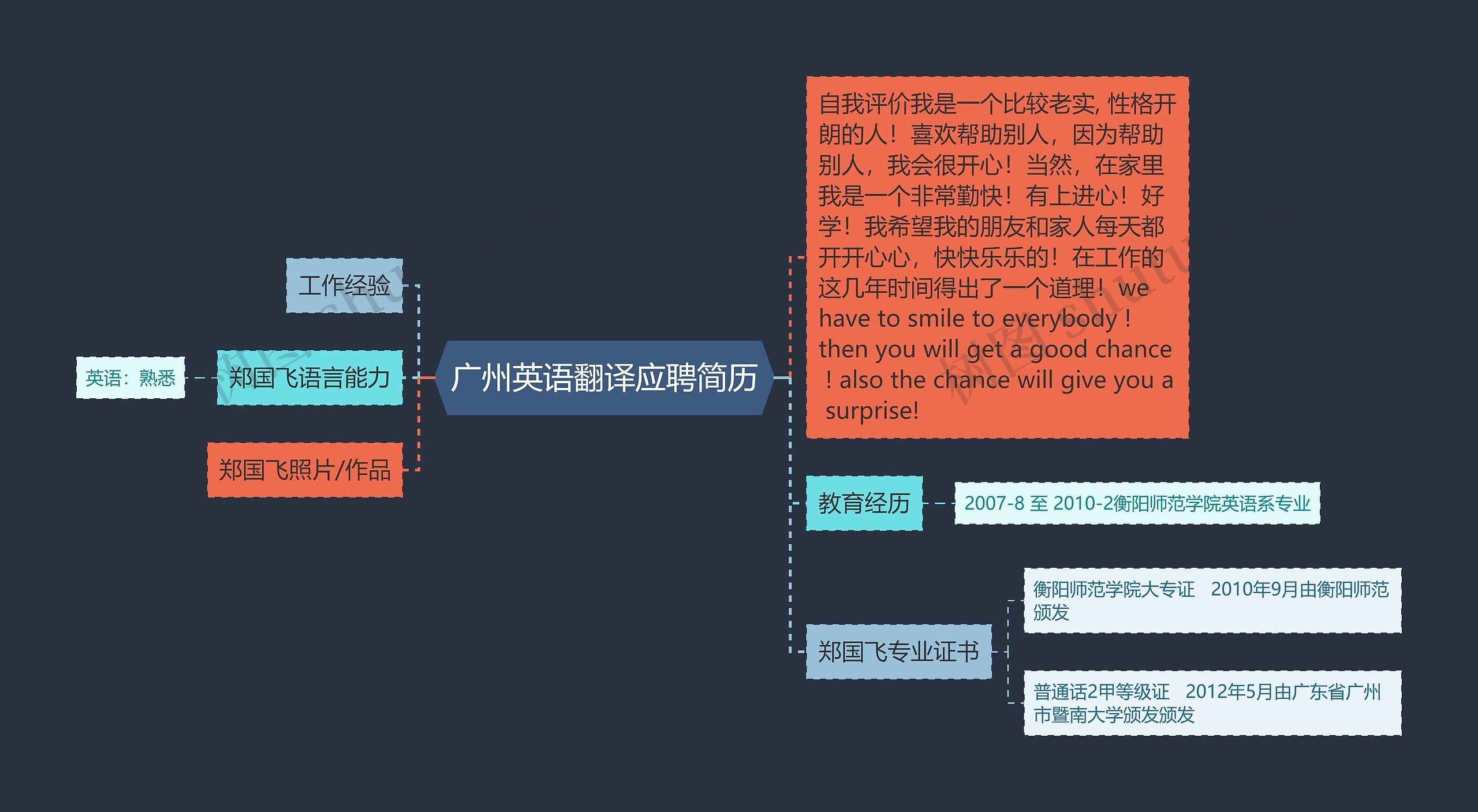 广州英语翻译应聘简历