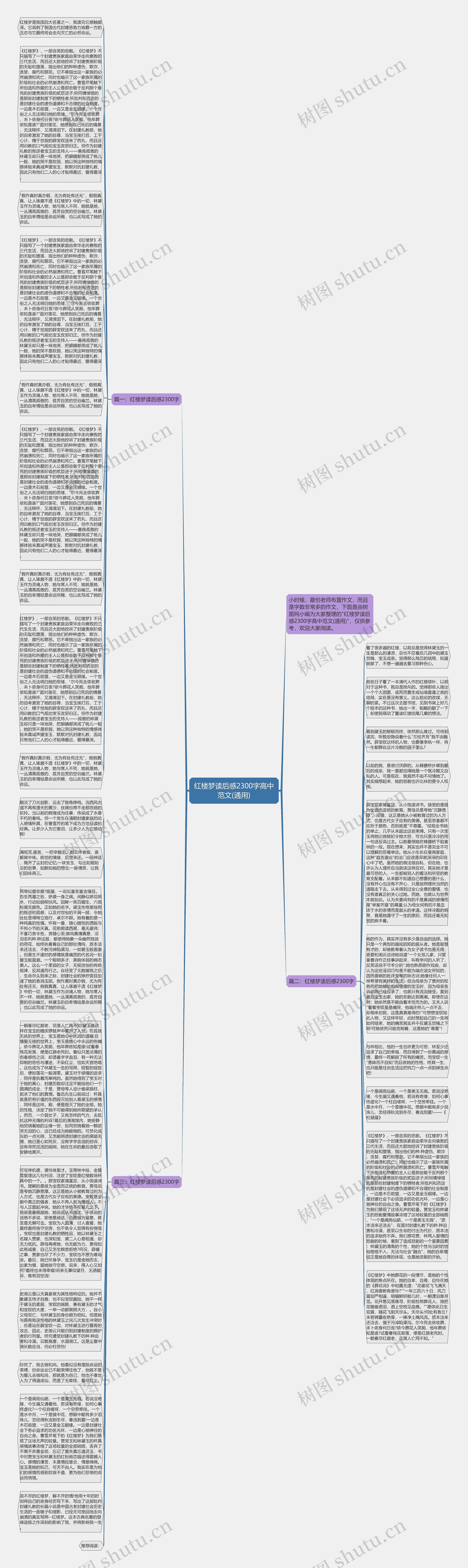 红楼梦读后感2300字高中范文(通用)思维导图