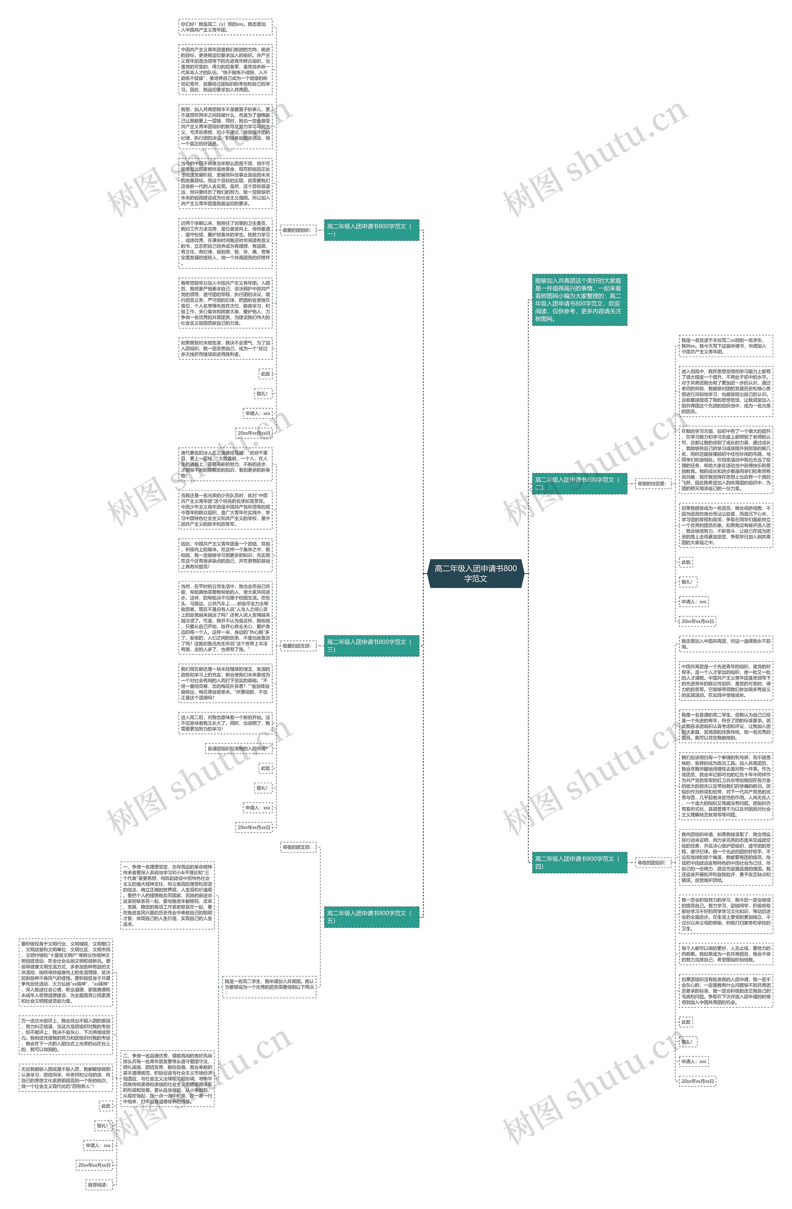 高二年级入团申请书800字范文思维导图