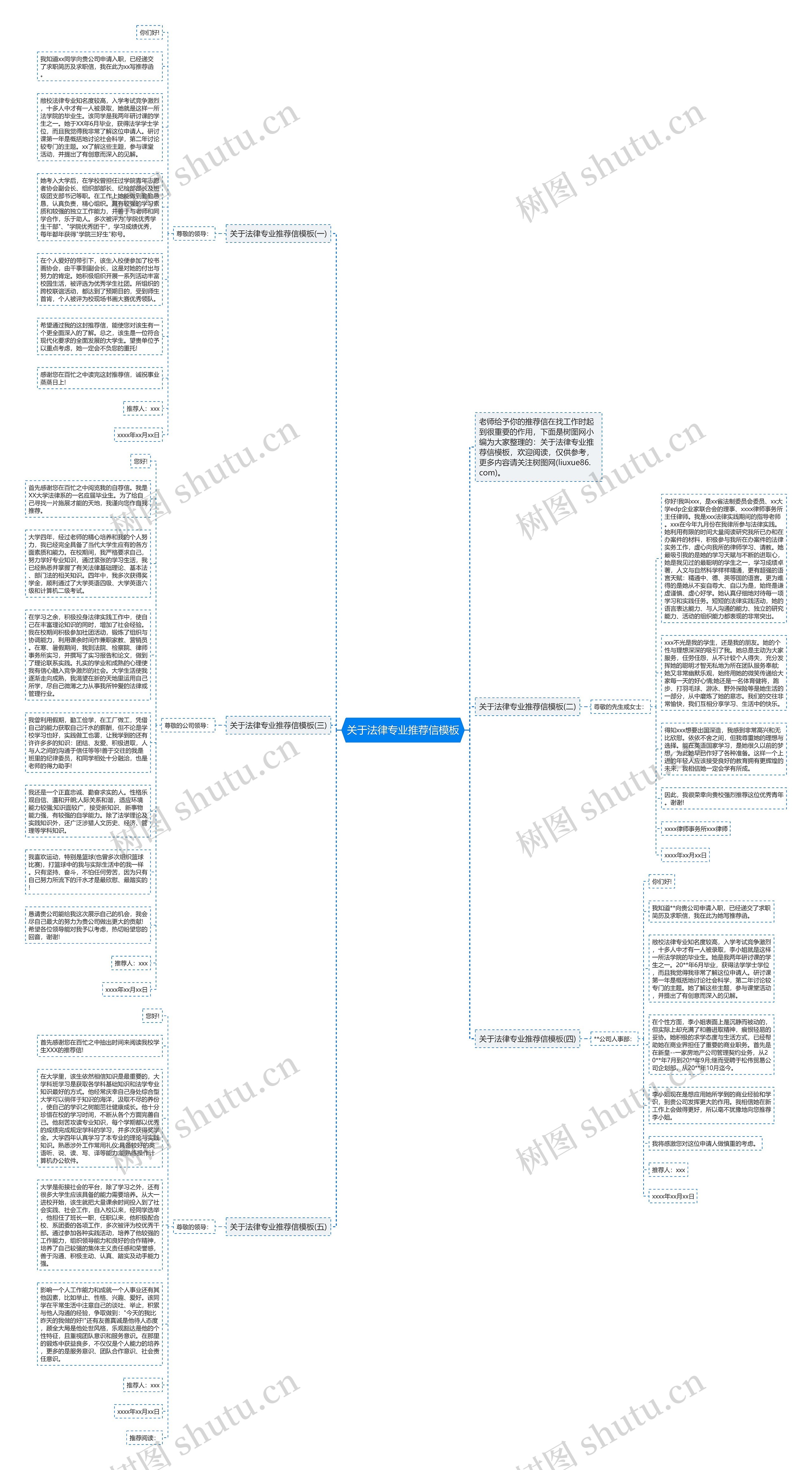 关于法律专业推荐信思维导图