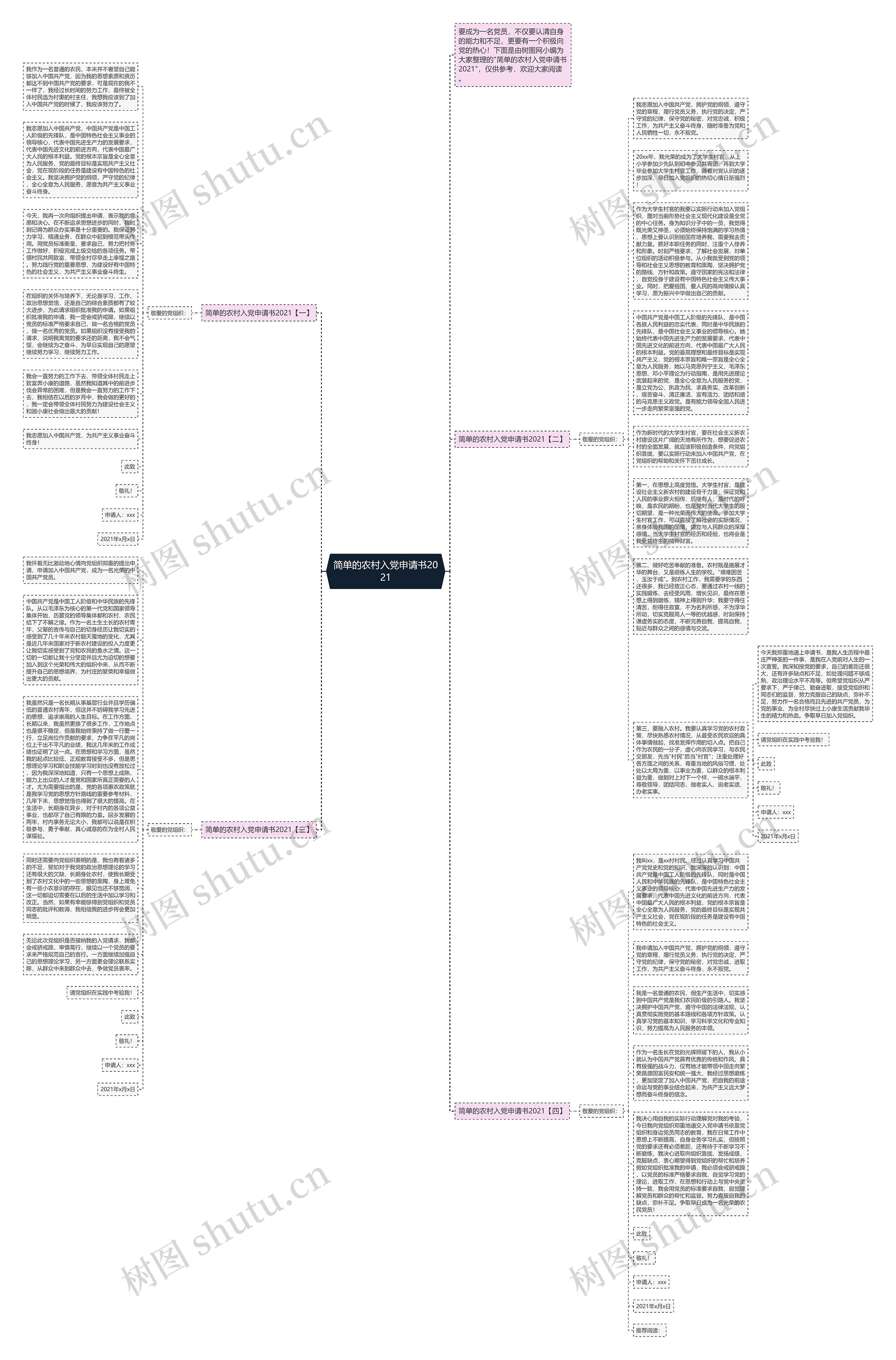 简单的农村入党申请书2021思维导图