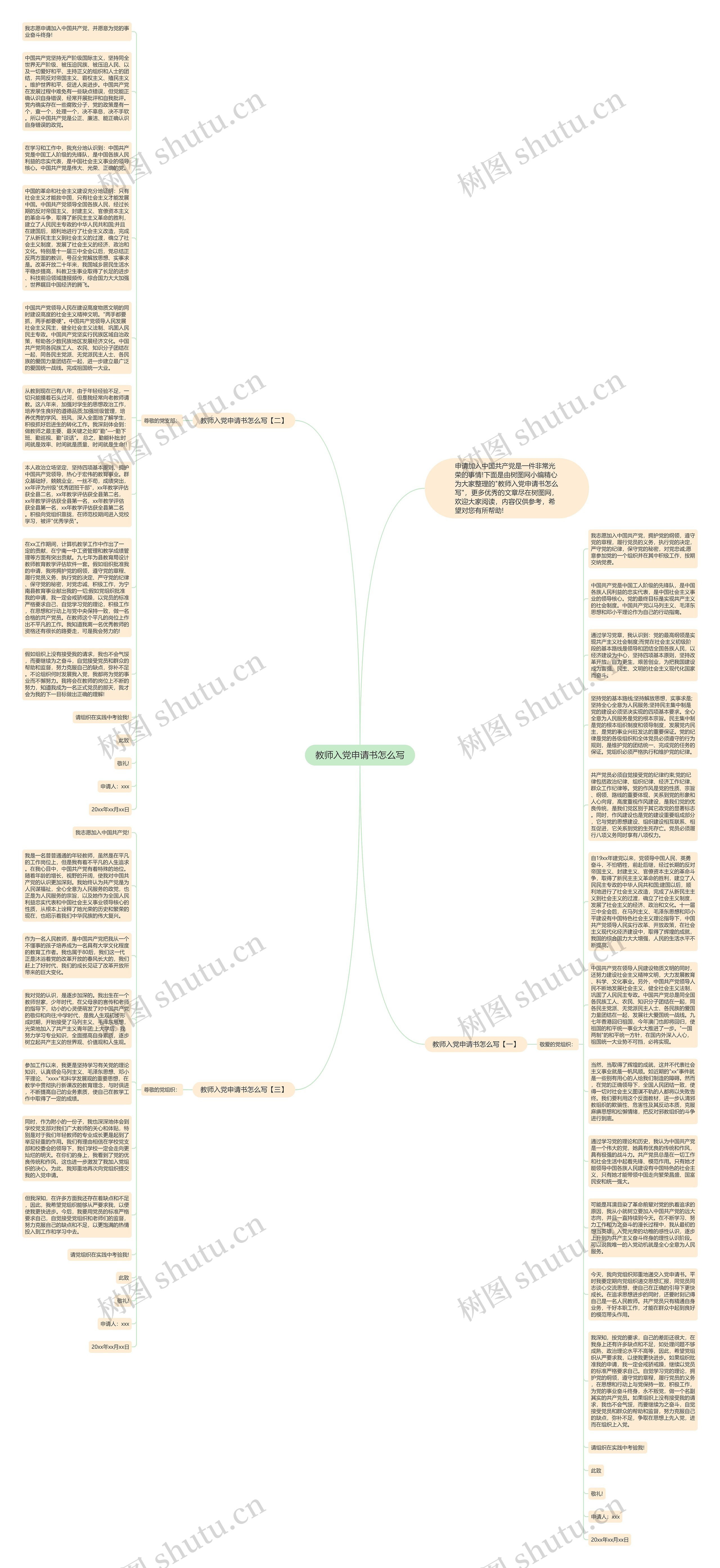 教师入党申请书怎么写思维导图