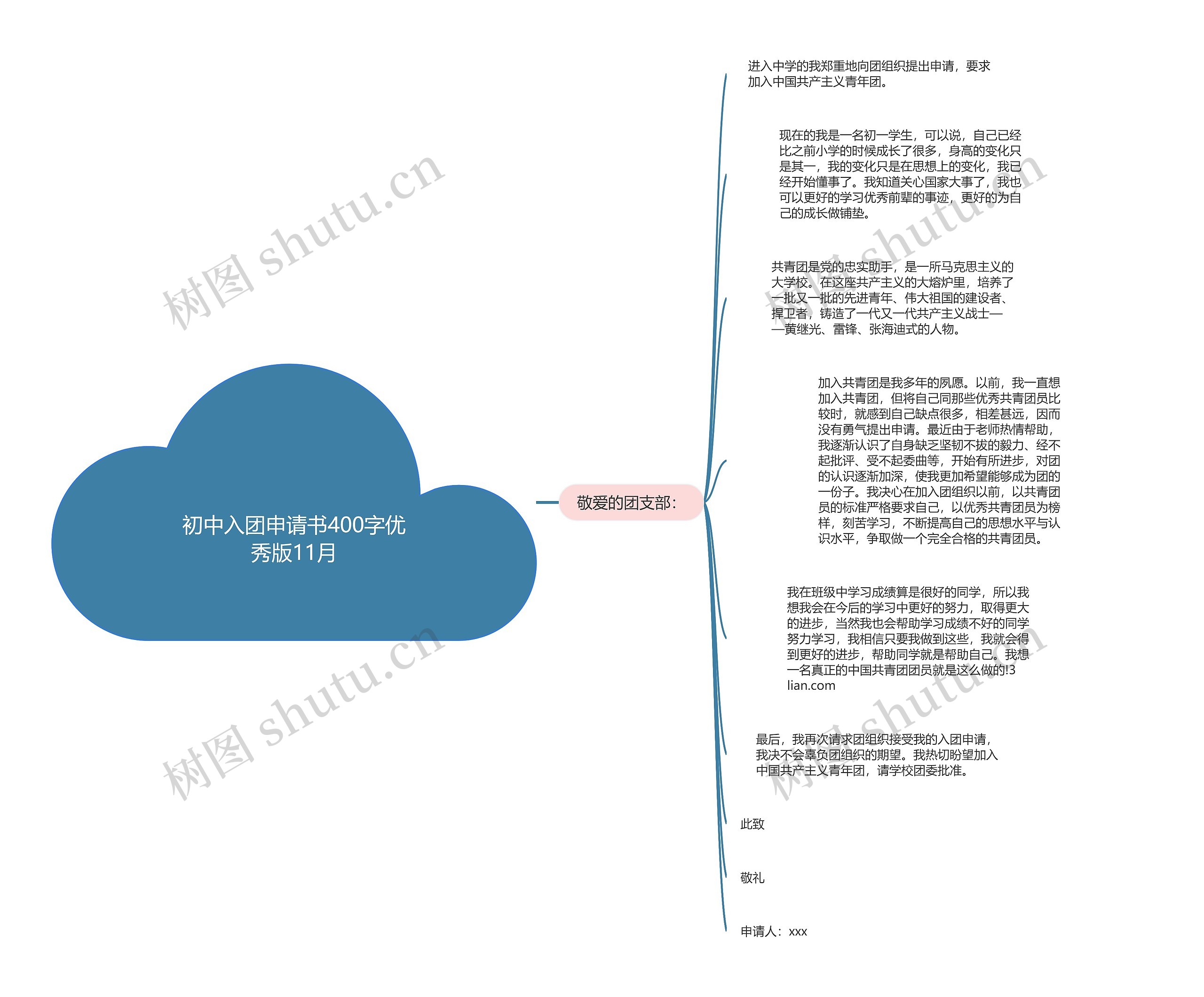 初中入团申请书400字优秀版11月思维导图