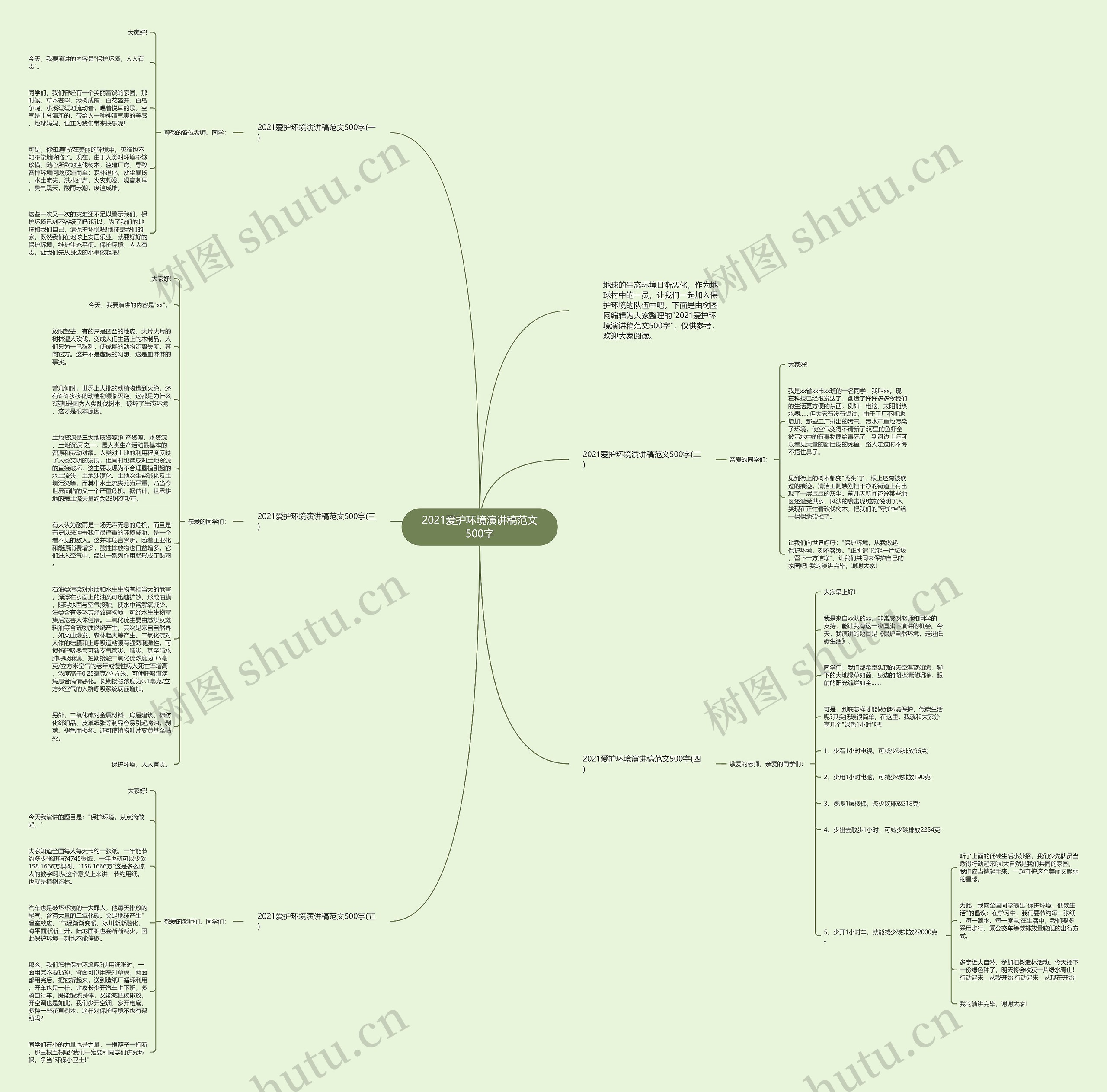 2021爱护环境演讲稿范文500字思维导图
