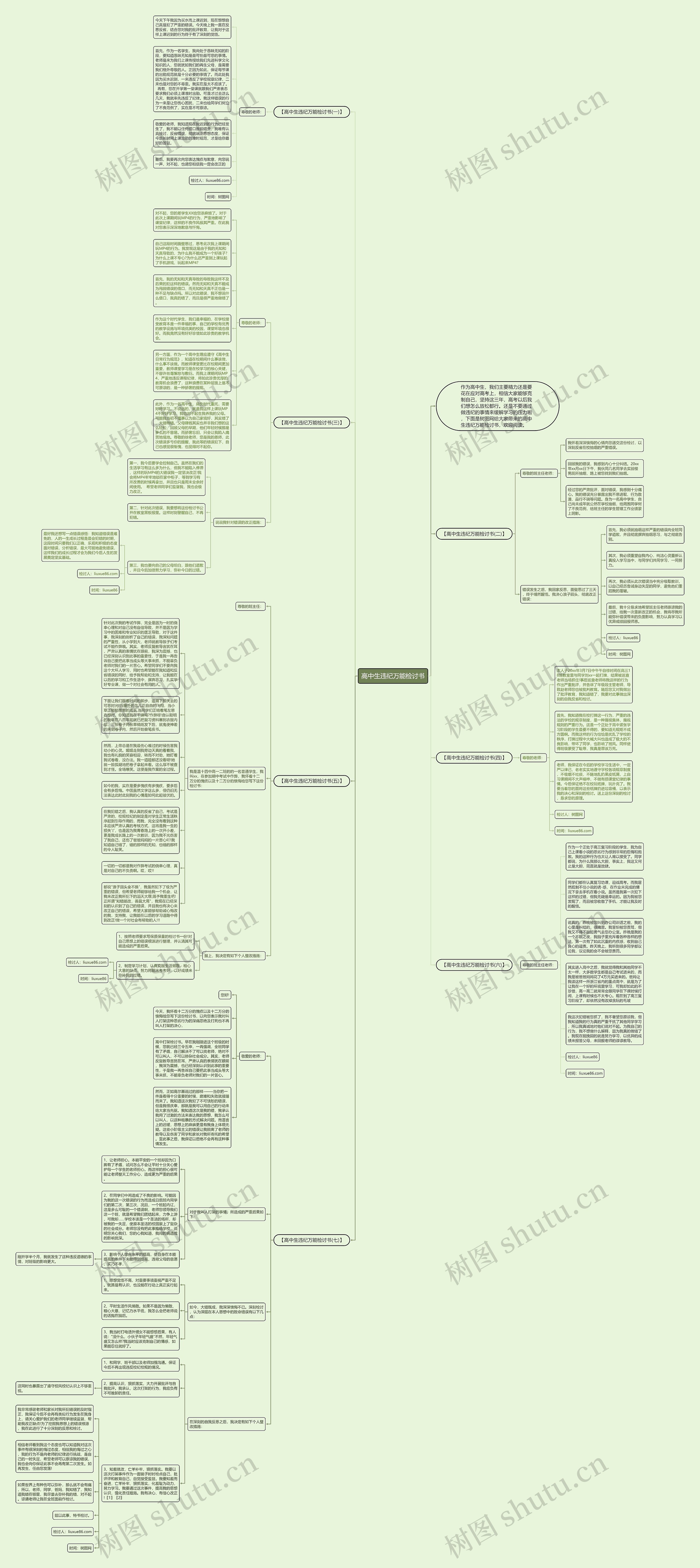 高中生违纪万能检讨书思维导图