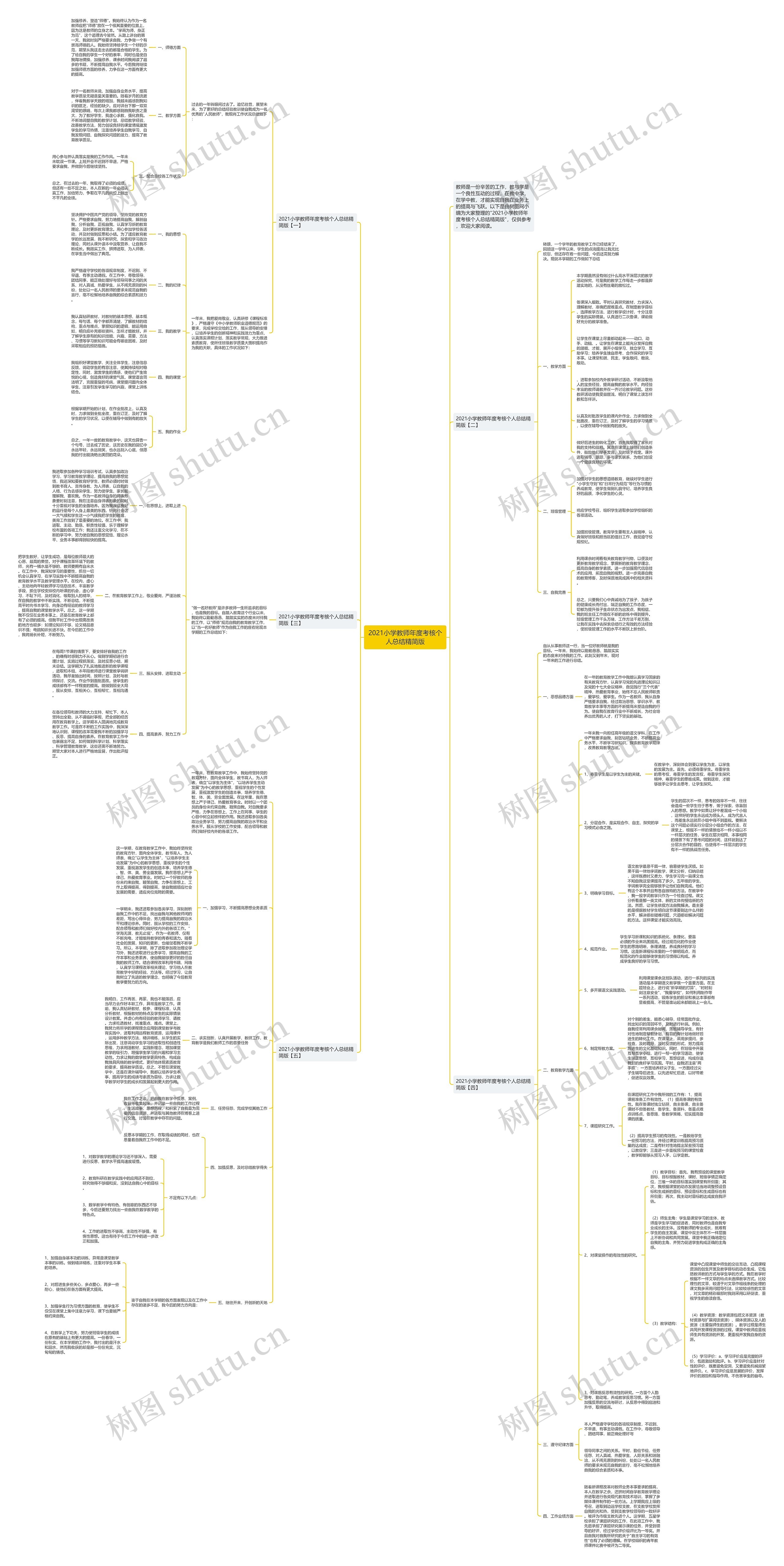 2021小学教师年度考核个人总结精简版思维导图