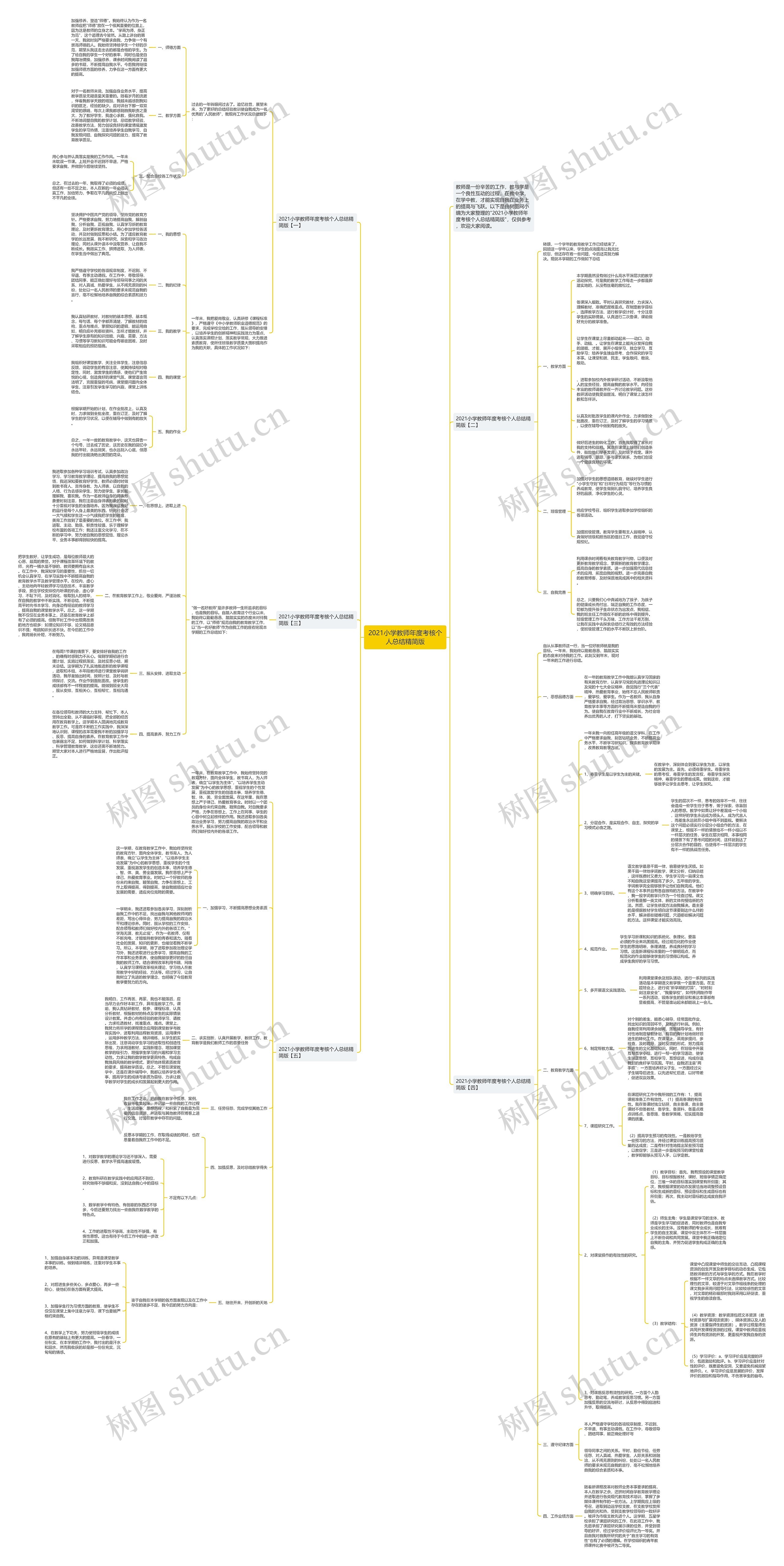 2021小学教师年度考核个人总结精简版思维导图高清图 2021小学教师年度考核个人总结精简版思维导图