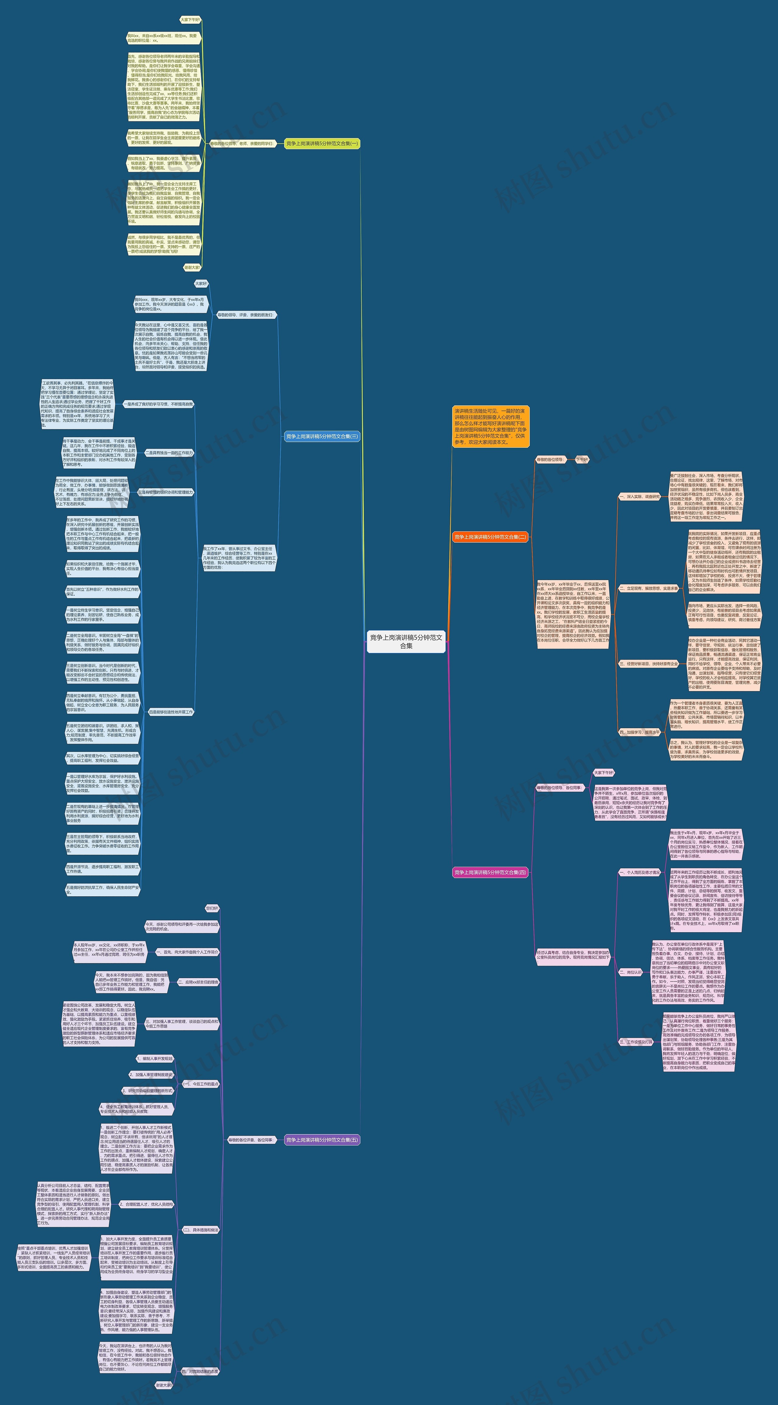 竞争上岗演讲稿5分钟范文合集思维导图
