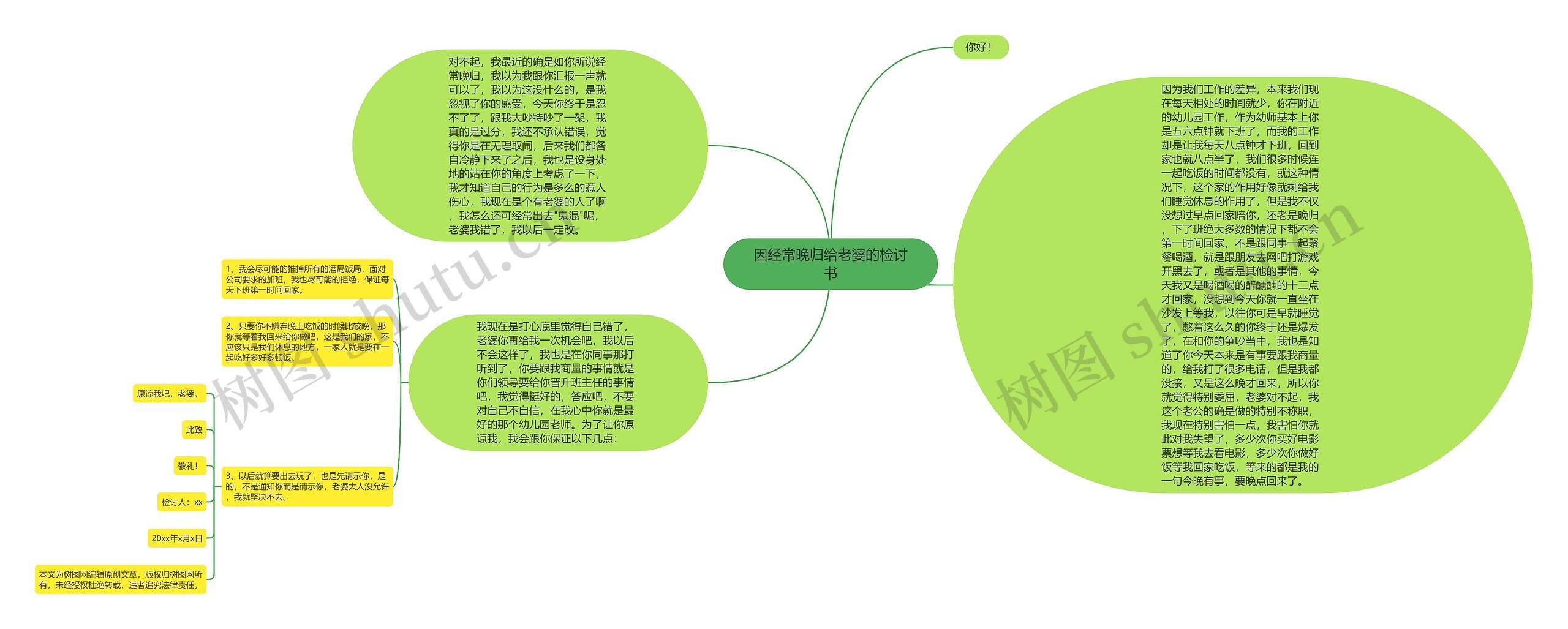 因经常晚归给老婆的检讨书