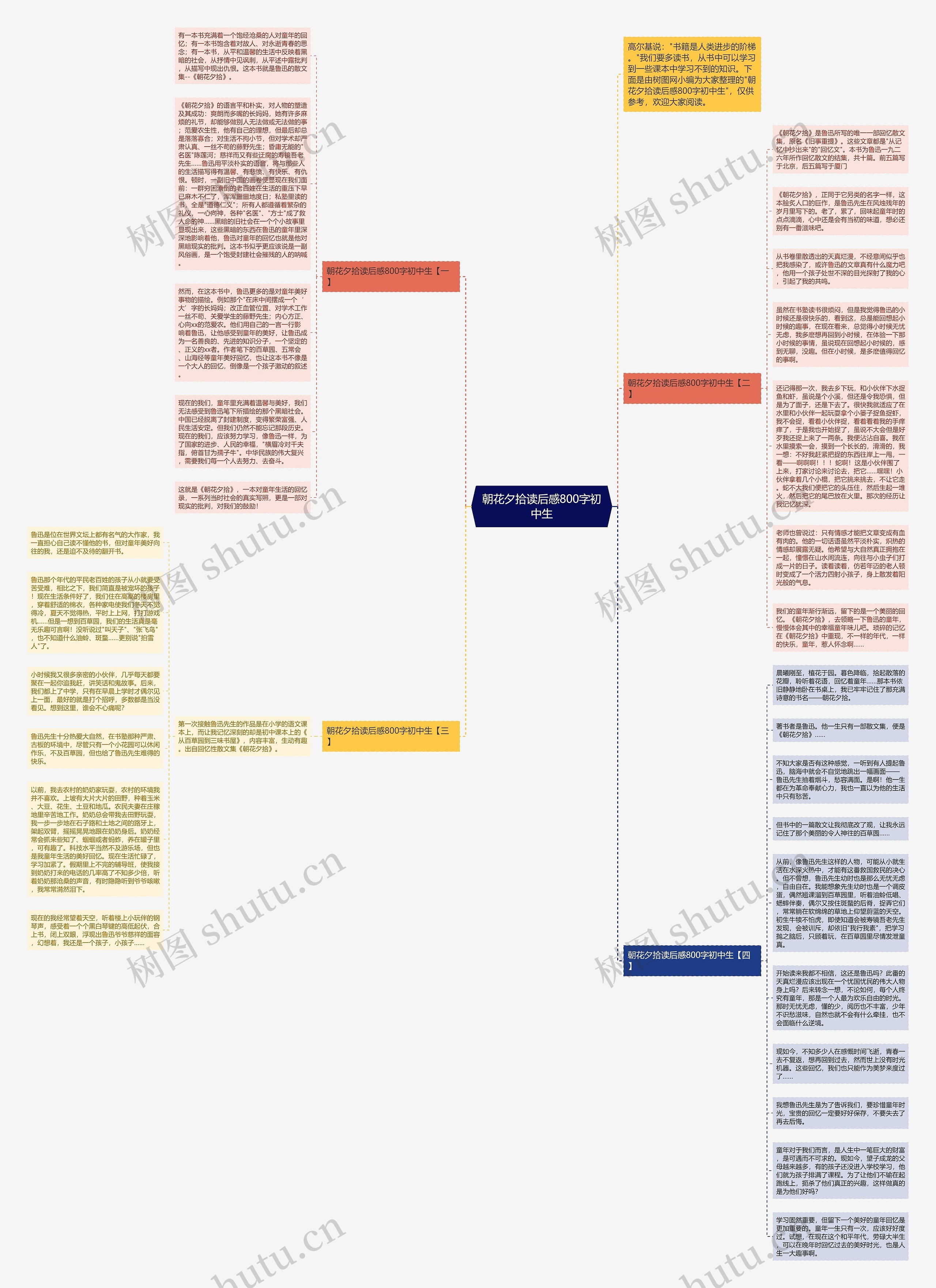 朝花夕拾读后感800字初中生思维导图