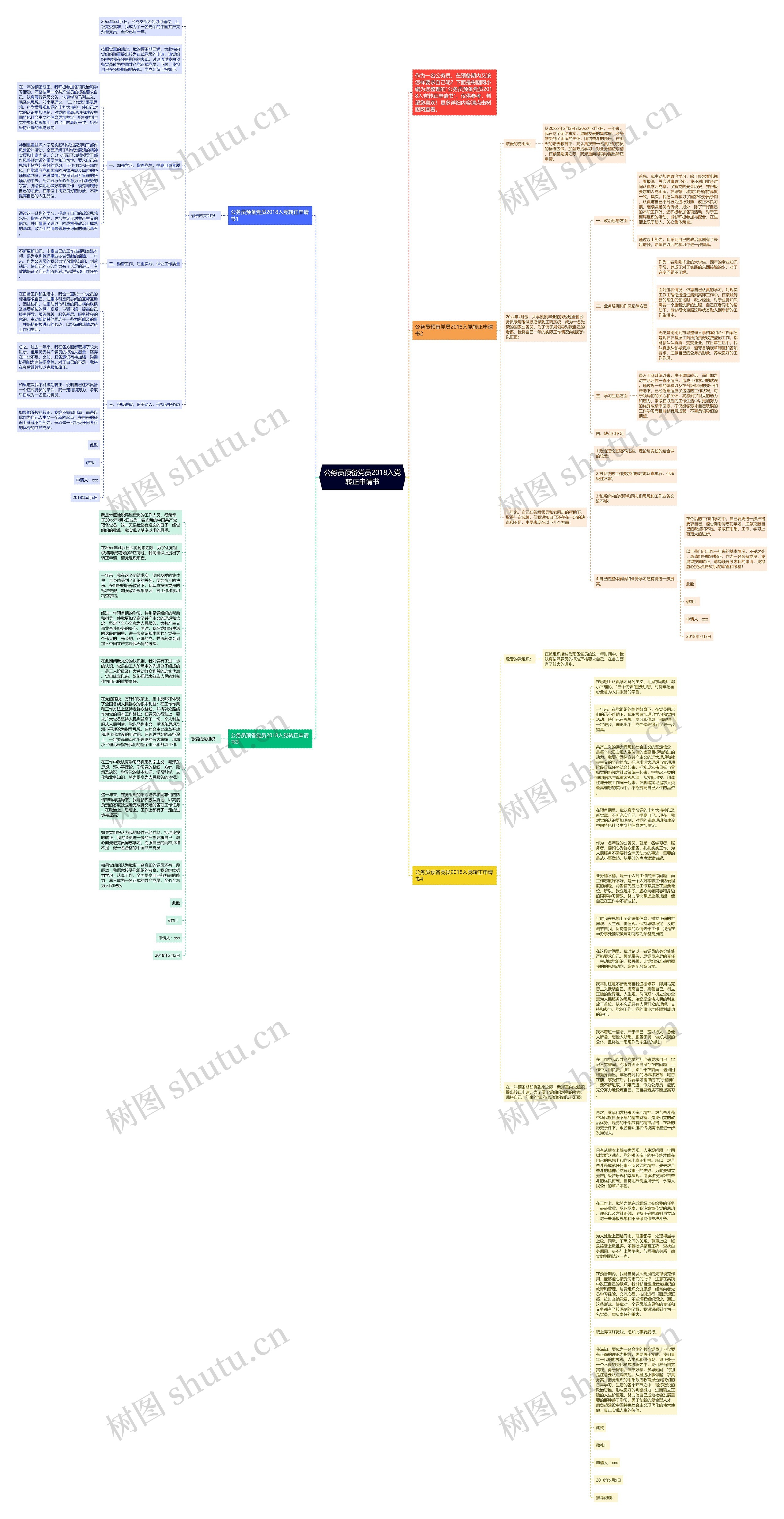 公务员预备党员2018入党转正申请书思维导图